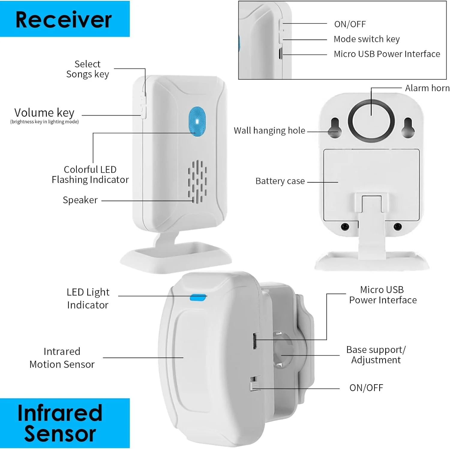 GREENCYCLE Motion Doorbell, Door Chime for Business Entry, Store Welcome Buzzer Monitor, Motion Detect Alarm, Caregiver Reminder for Elderly, Visitor Bell - 1 Receiver 2 Sensors - Image 7