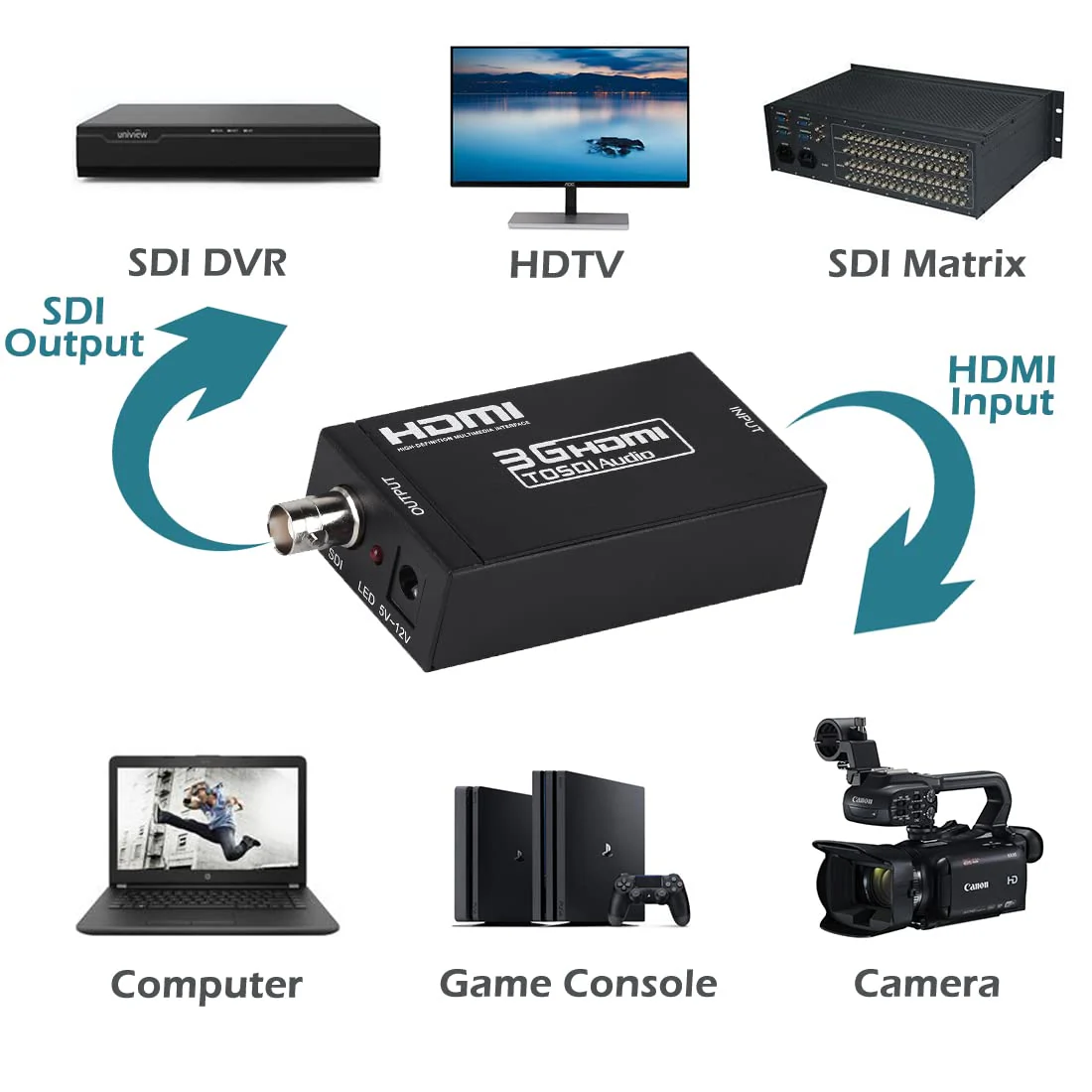 Groza HDMI to SDI Converter, HDMI to SD-SDI HD-SDI 3G-SDI Audio Video Adapter,Support 1080P 1080I for Camera Home Theater Monitora - Image 2