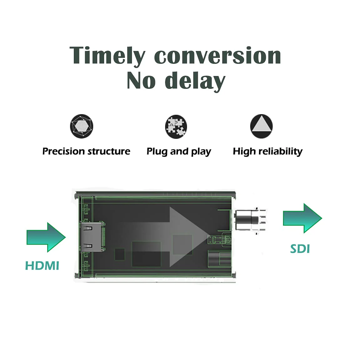 Groza HDMI to SDI Converter, HDMI to SD-SDI HD-SDI 3G-SDI Audio Video Adapter,Support 1080P 1080I for Camera Home Theater Monitora - Image 4