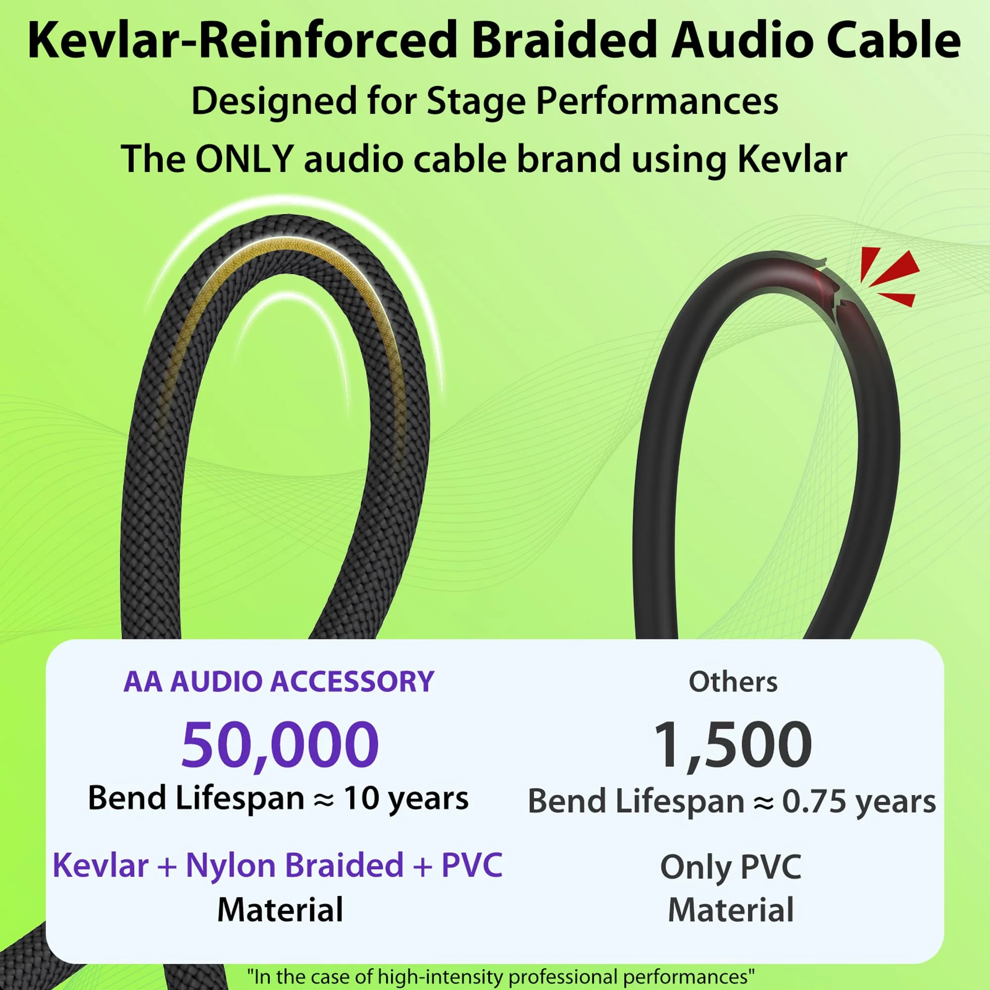 Guitar Cable 10 ft 2 Pack, Nylon Braided Anti-Kinking Kevlar-Reinforced, Neutrik REAN Connector, 20 Gauge 99.99% OFC 1/4 Instrument Cable, AL & OFC Dual Shielded Amp Cord for Fender Electric Guitar 10 ft, 2 Pack Straight, Rean Black - Image 4