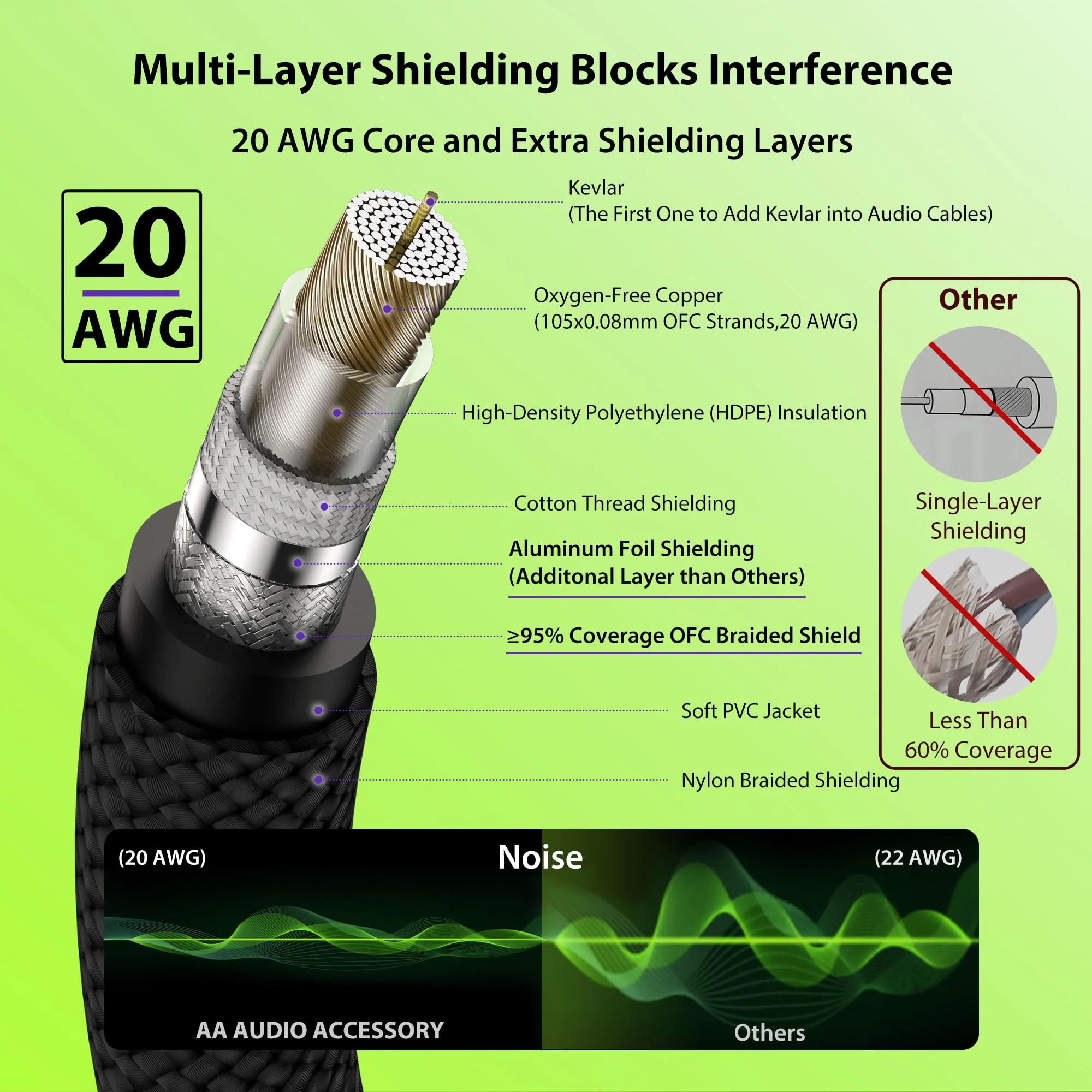 Guitar Cable 10 ft 2 Pack, Nylon Braided Anti-Kinking Kevlar-Reinforced, Neutrik REAN Connector, 20 Gauge 99.99% OFC 1/4 Instrument Cable, AL & OFC Dual Shielded Amp Cord for Fender Electric Guitar 10 ft, 2 Pack Straight, Rean Black - Image 7