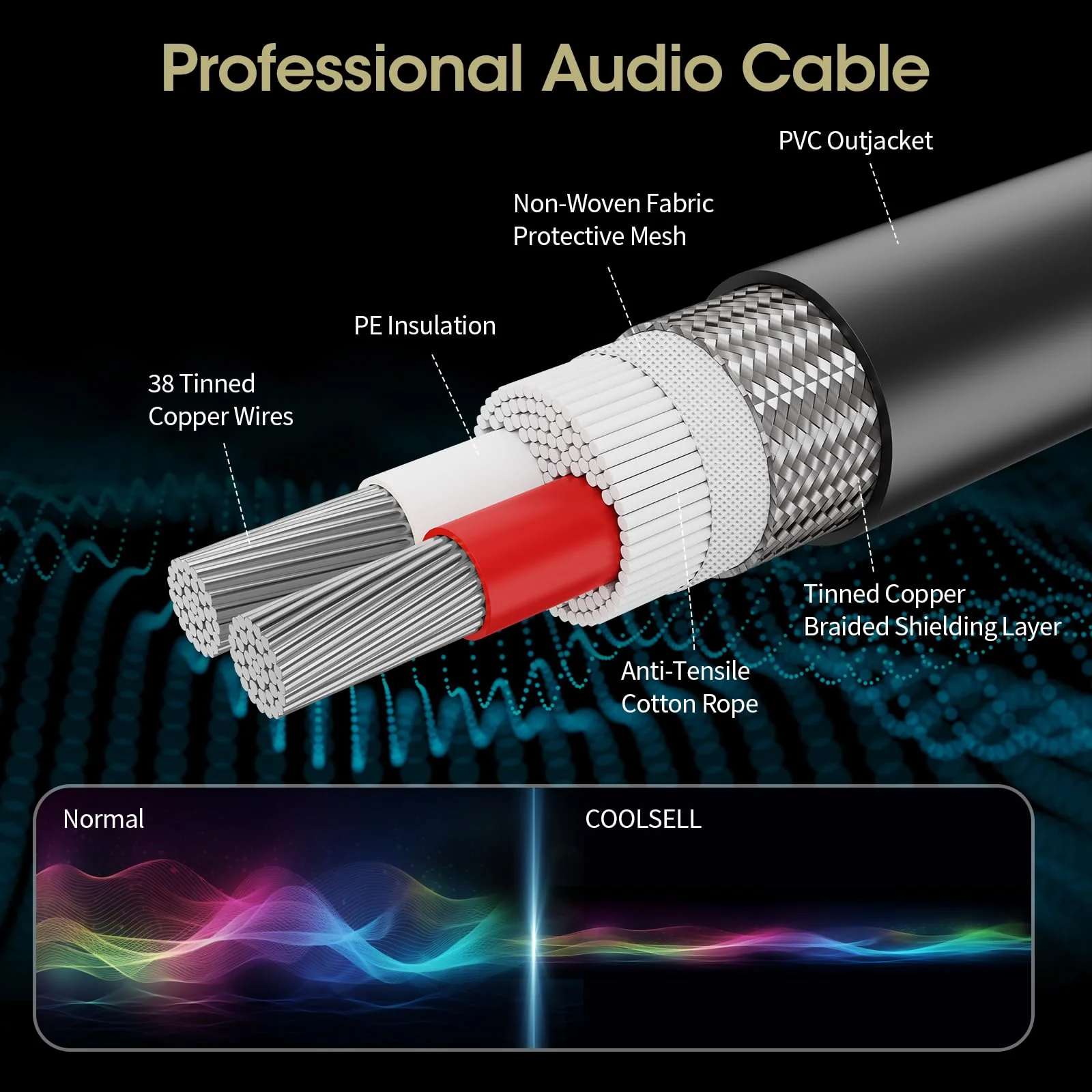 Guitar Cable 10Ft, 1/4 Inch Instrument Cable, Soft Durable Electric Guitar - AMP Cord for Bass, Amplifier, Pedals, Guitar Chord with Improved Tin Plated Copper Core,Noise Free Black 10 Ft. - Image 2