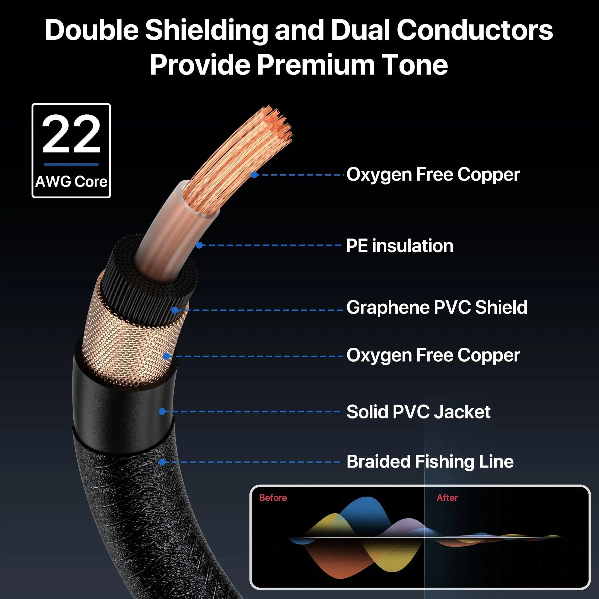 Guitar Cable 10FT, Electric Instrument Bass AMP Cord 1/4 Inch TS Guitar Cables with OFC-Graphene Hybrid Shield for Electric Mandolin, Pro Audio (Straight to Right Angle) Braided Black - Image 3