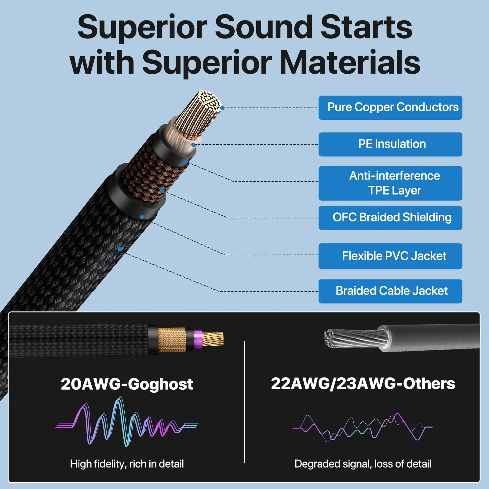 Guitar Cables 50FT, Amp Chord Electric Guitar Aux Amp Cord Braided, TS 1/4 Quarter Inch Straight to Right Angle Bass Instrument Cable Pro Audio (Black, 1Pack) 1 PACK - Image 2