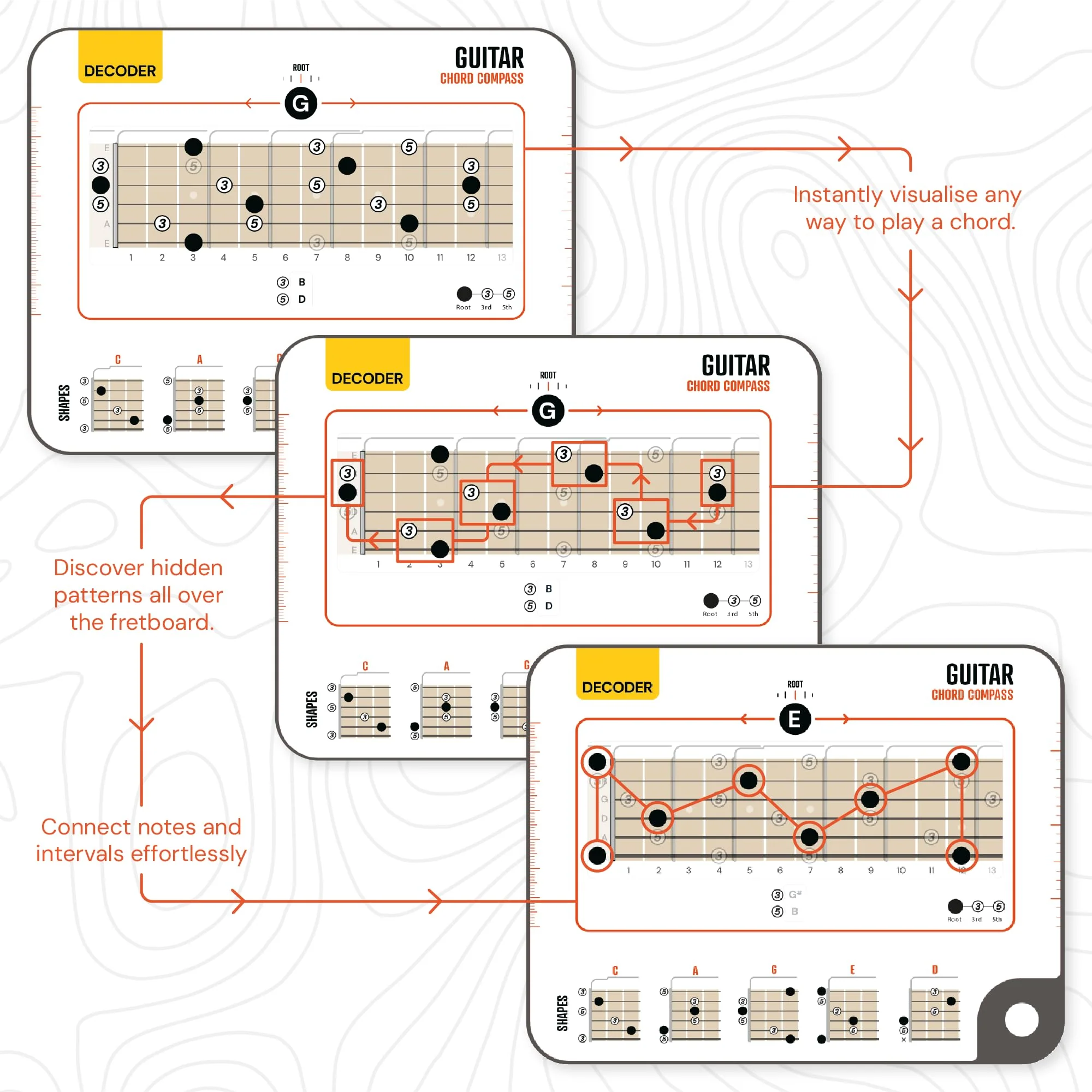 Guitar Chord Learning Tool - Chord Compass - Understand CAGED System for Guitar - Build Chords from Chord Structure and Recognising Chord Patterns - For Beginner Guitar and Intermediate Players DEC COMPASS GUITAR BOOK CHORDS - Image 4