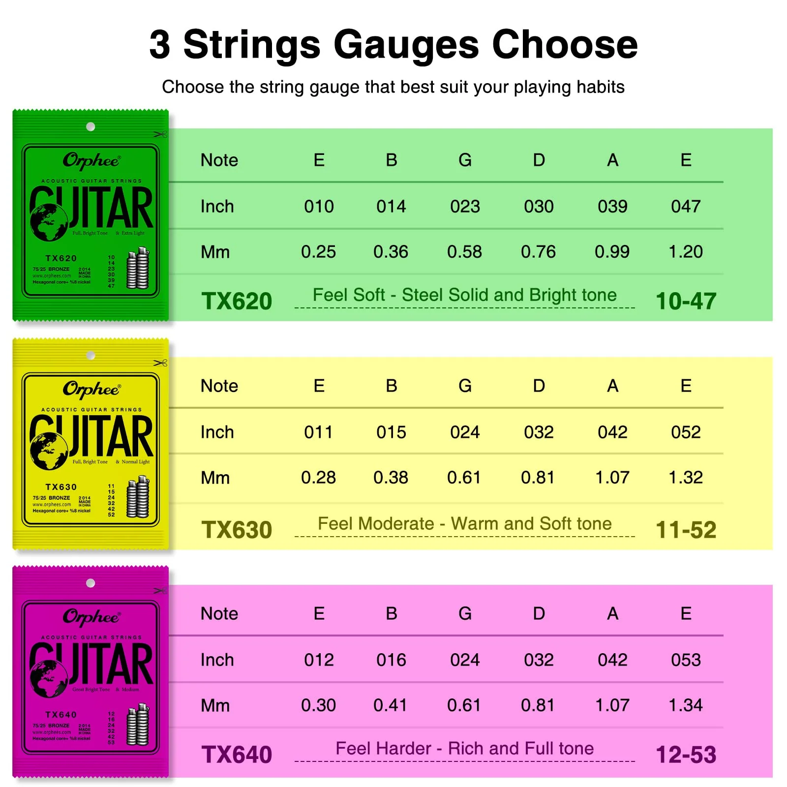 Guitar Strings, Acoustic Guitar Strings, 6 Strings Set, Hexagonal Carbon Core 75/25 Bronze, Light, 10-47, 10 Packs TX620 - Image 5