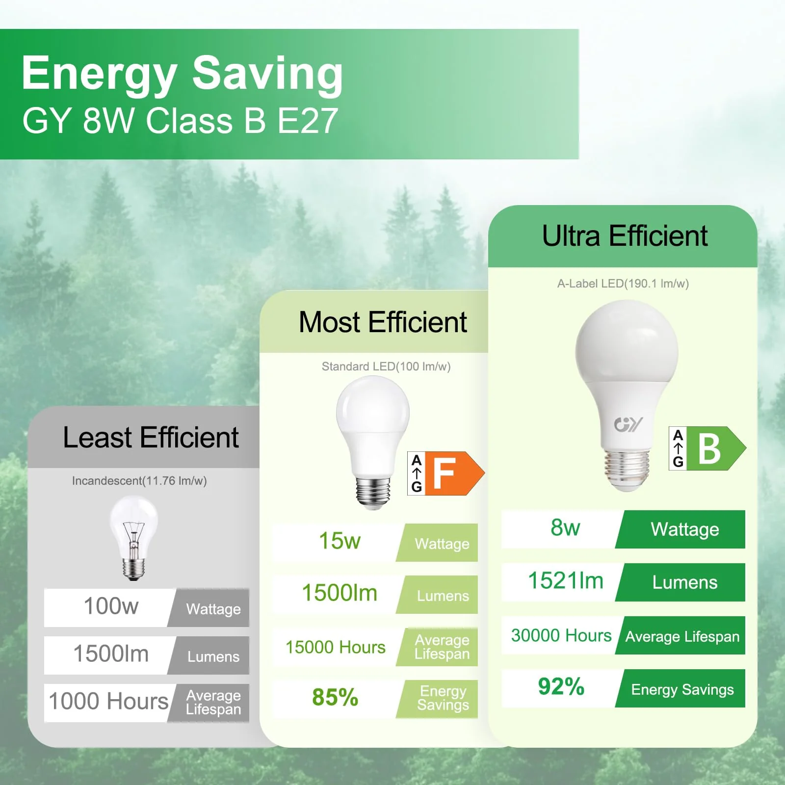 GY E27 LED Warm White Light Bulb, 8 W 1521 LM Energy Saving Bulb, Replaces 100 W Bulbs, Energy Efficiency Class B, A60 LED Warm White, Beam Angle 360° Bulb, Not Dimmable, Pack of 6 A60-8w3000k-6 6 Stück - Image 8