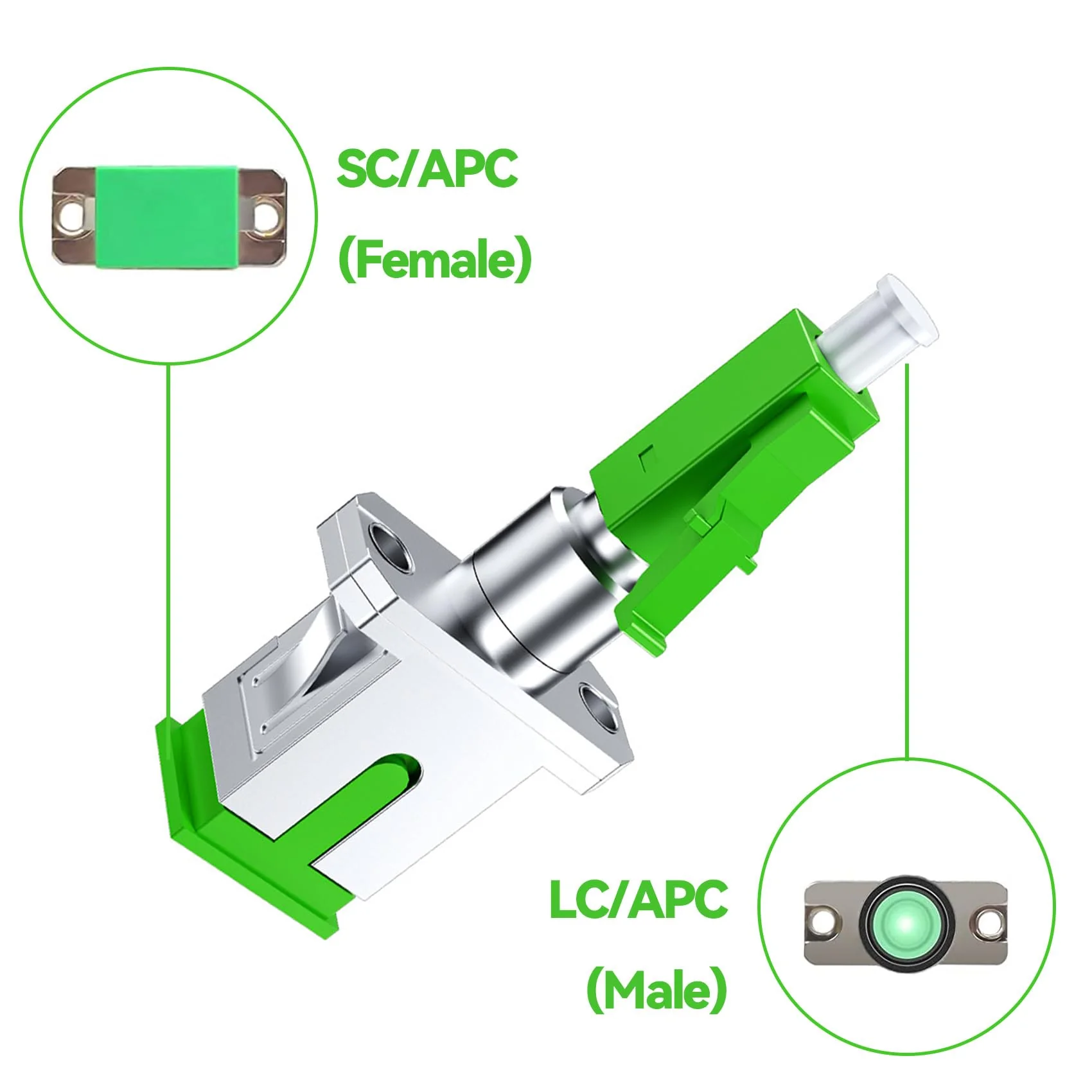 HAFRILY Fritzbox SC/APC Female to LC/APC Male Singlemode, Fibre Optic Coupling Loss Under 0.2 DB, Durable and Fast (Pack of 2) - Image 3