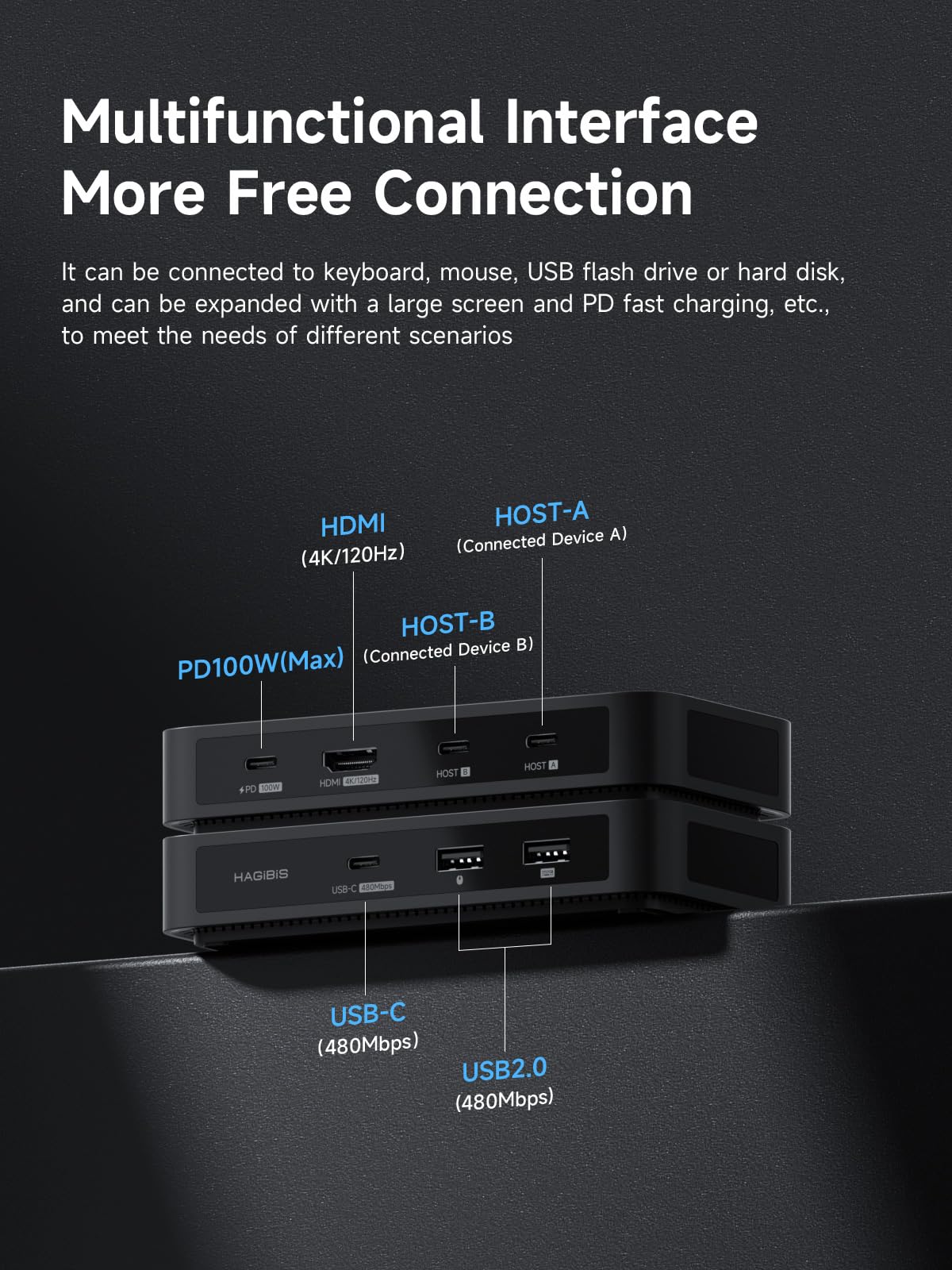 Hagibis KVM Switch 1 Monitor 2 Computers with 100W PD, 4K@120Hz HDMI, USB-C KVM Switcher Hub Sharing Monitor Keyboard Mouse Printer Scanner for Switch2 macOS Windows Linux - Image 2