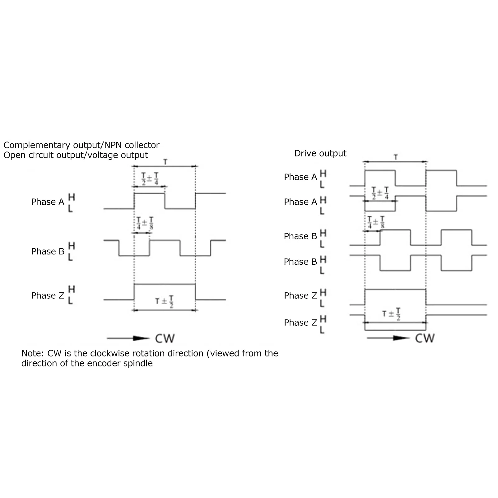Half Hollow Wave Encoder, Abz Encoder 3-Phase Compact for Engineering Areas for Office Automation (C38S6G5-300Z-G24N, Pisa Leaning Tower Type) - Image 8