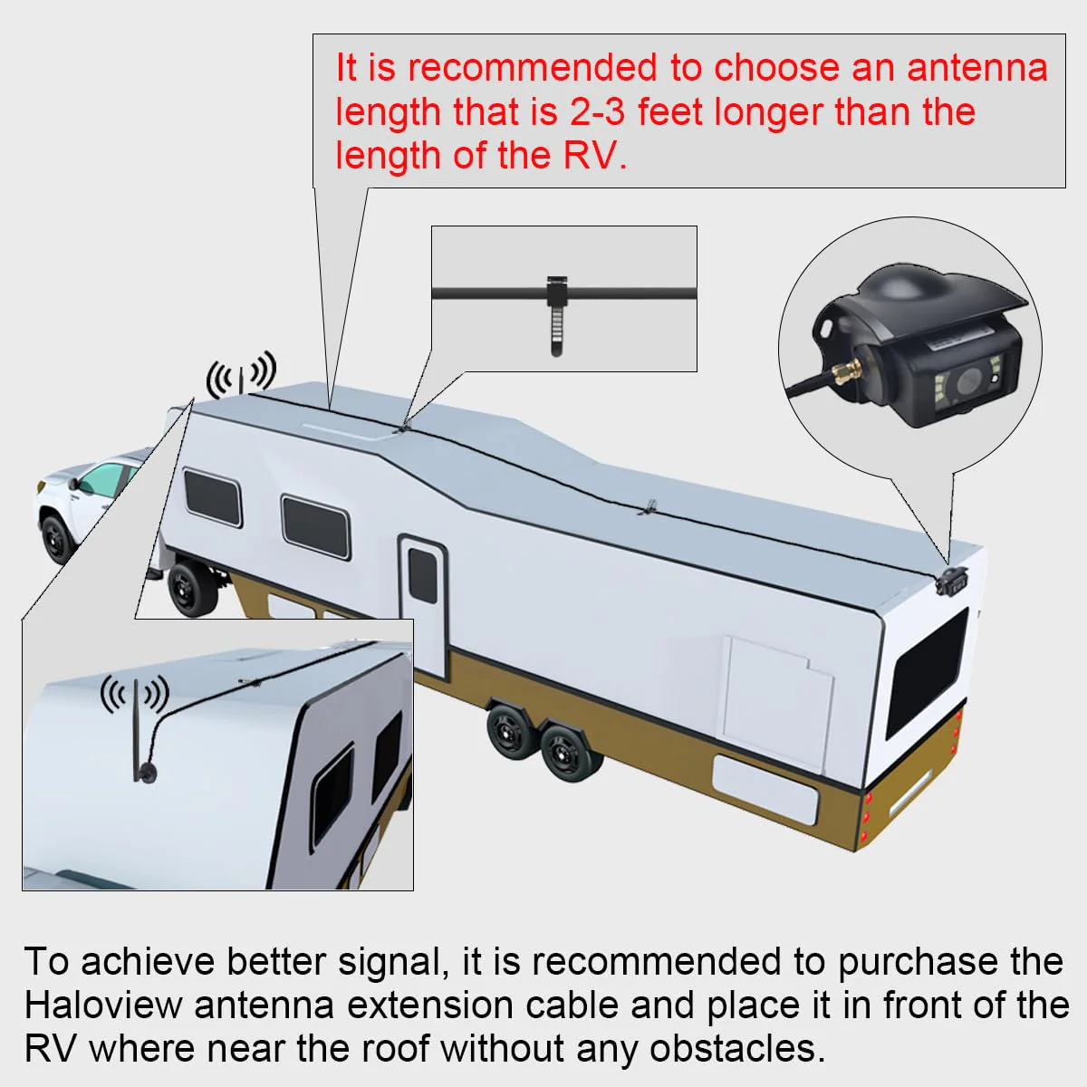 Haloview 2.4G Wireless 42ft Extension Antenna for Haloview Camera - Image 4