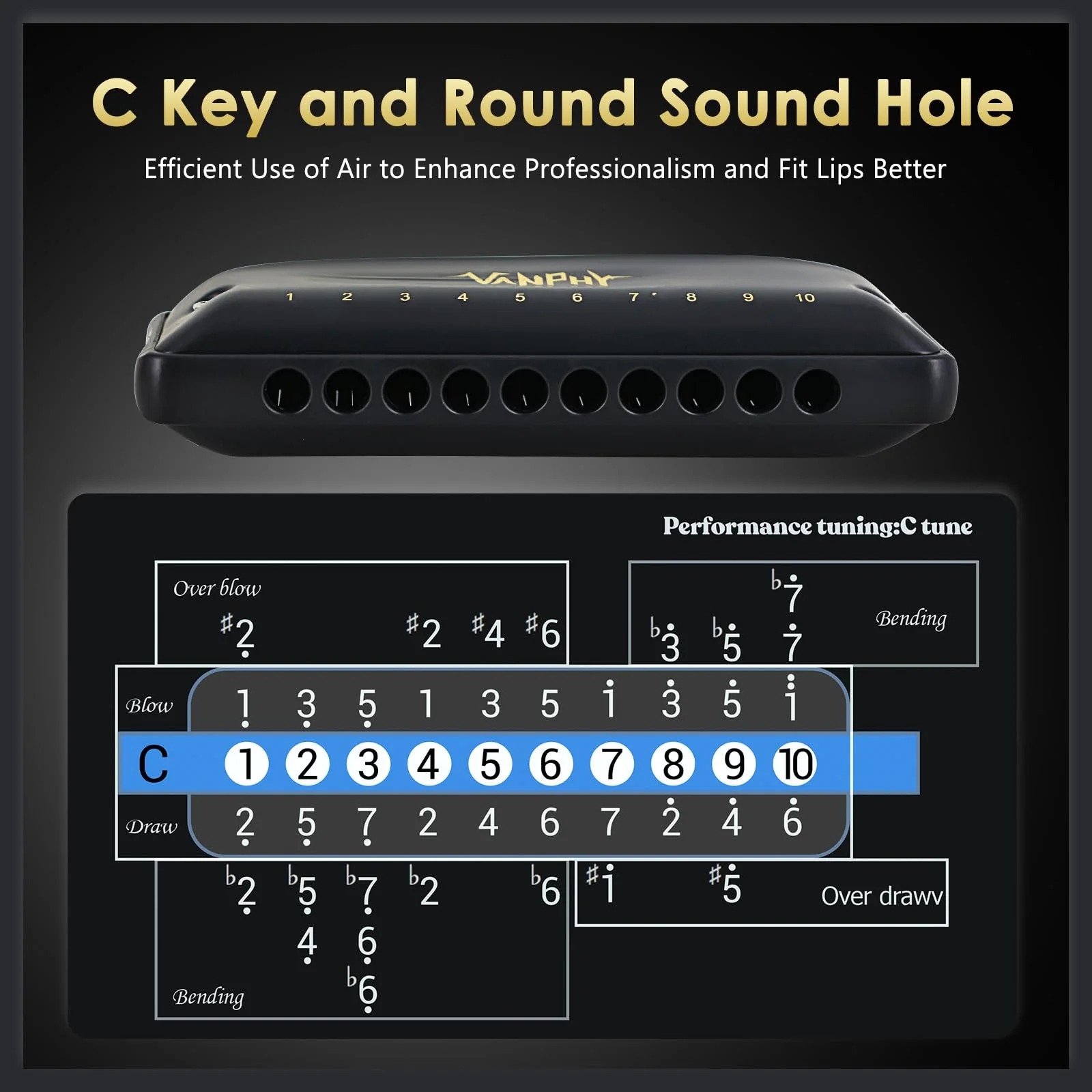 Harmonica VANPHY C Harmonica 10 Holes 20 Tones Blues Diatonic Mouth Organ for Kids Beginners Students Adults & Professionals with Case（Black） Black - Image 4