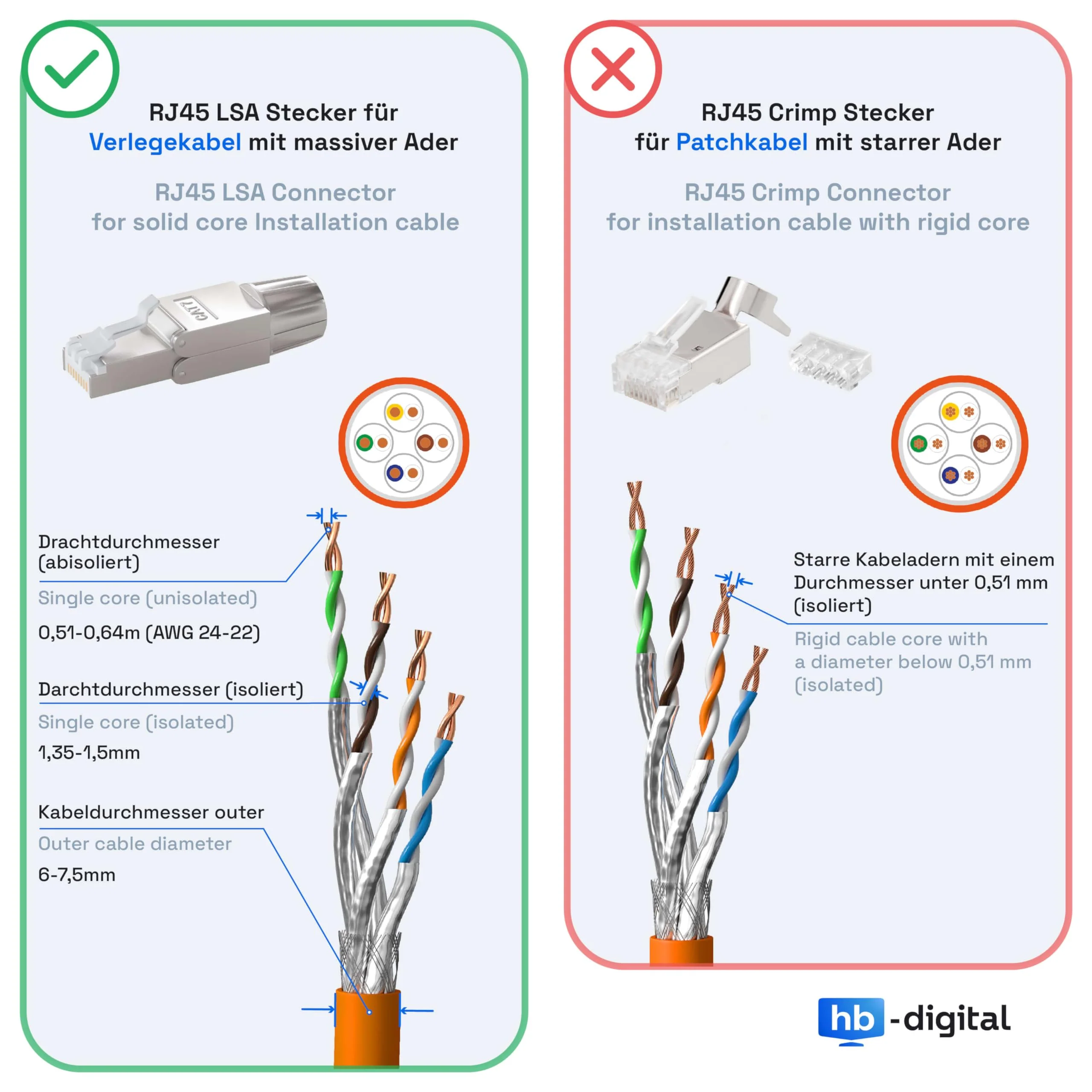 HB-DIGITAL 4x CAT 7 RJ45 Connector Network Connector for Rigid LAN Cable Installation Cable Ethernet - Tool-Free LSA - 10 Gbit/s AWG 22-24 Fully Shielded STP 50μ Gold-Plated Contacts 4 pcs. CAT. 7 US - Image 3