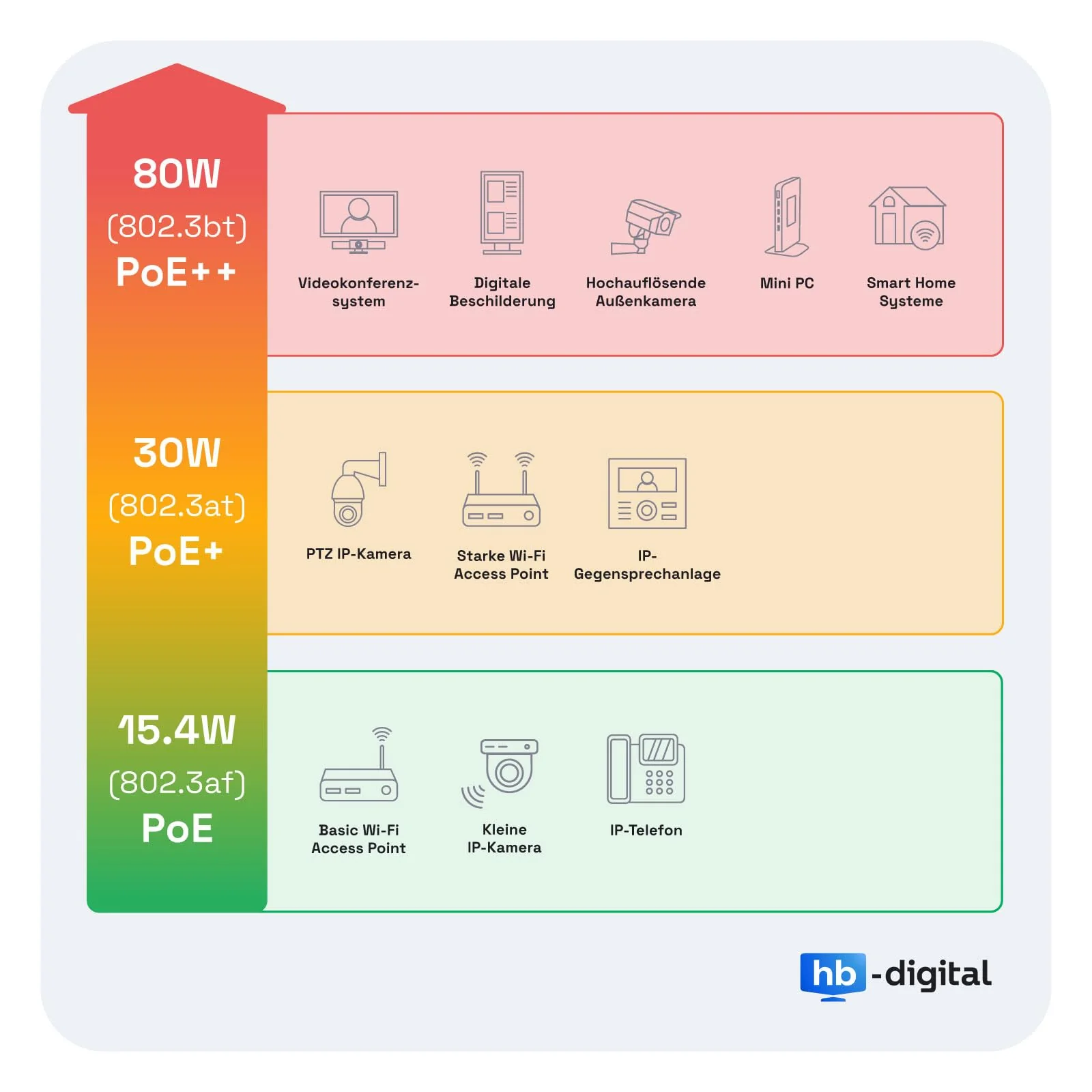 HB-DIGITAL 4x CAT 7 RJ45 Connector Network Connector for Rigid LAN Cable Installation Cable Ethernet - Tool-Free LSA - 10 Gbit/s AWG 22-24 Fully Shielded STP 50μ Gold-Plated Contacts 4 pcs. CAT. 7 US - Image 8