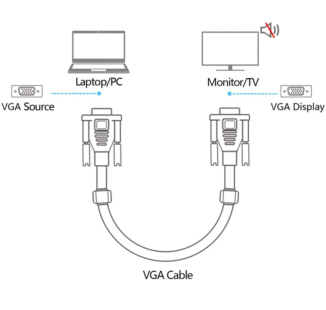 HD15 15Pin Gold Plated DB15 VGA Male to Male Monitor Cable VGA to VGA TV Computer Monitor DVD Wire Cord (5 Ft Blue Connector) - Image 6