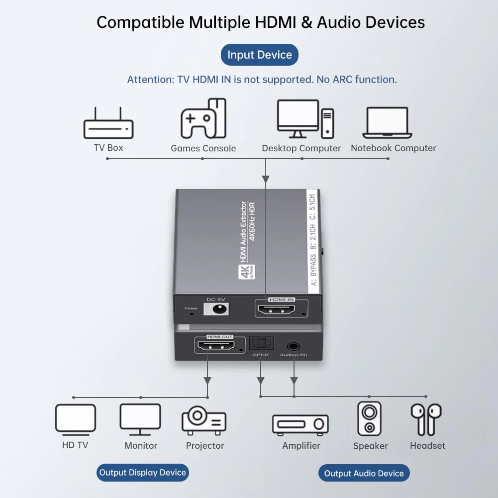HDMI 2.0 Audio Extractor 4K 60Hz, HDMI to Optical and 3.5mm Audio Adapter for PS4/5, Fire Stick, Speakers, Headphones, Blu-ray Player RY-4HA102 - Image 4