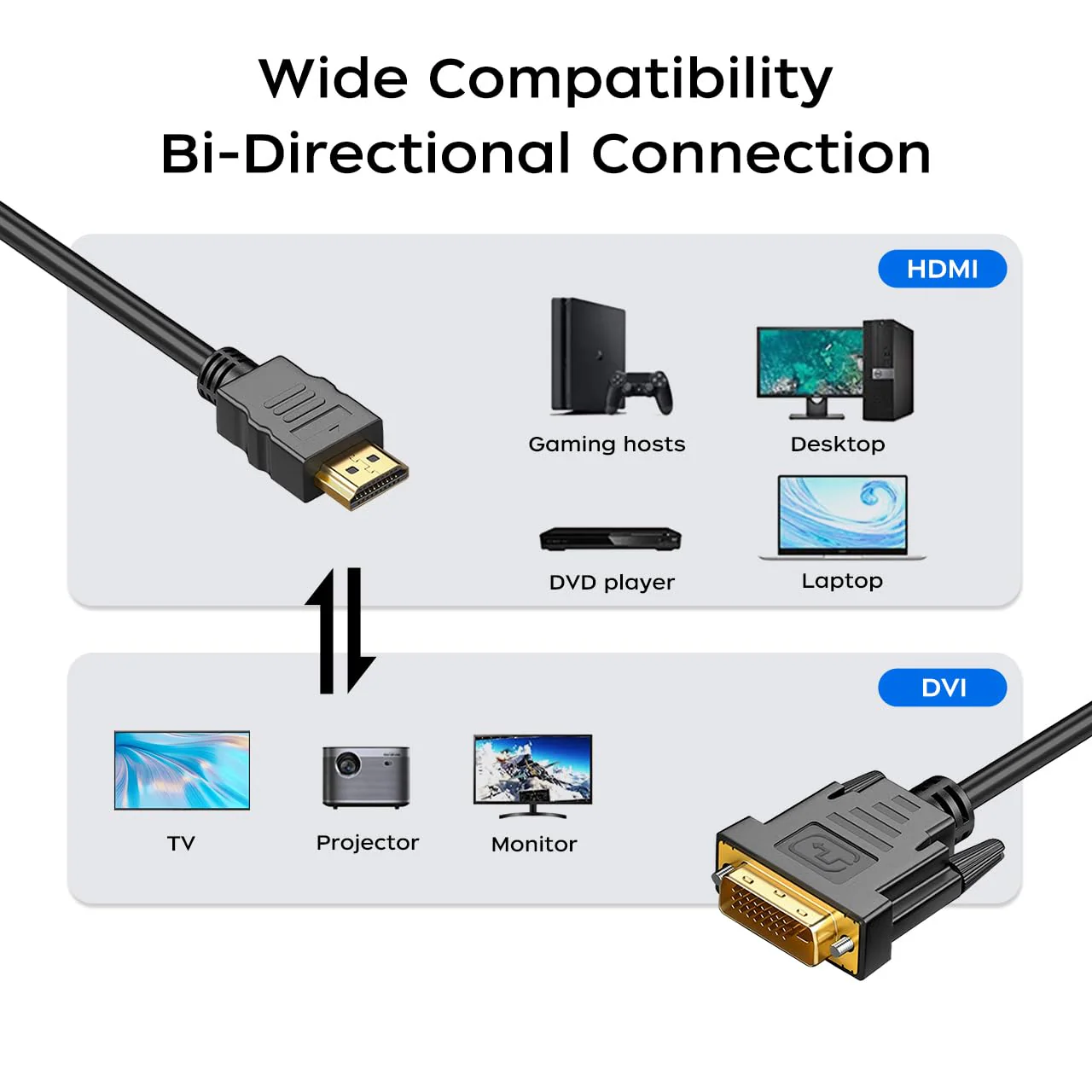HDMI A to DVI Adapter Cable 6ft, 2 Pack Bi-Directional 1080 DVI-D to HDMI Cable Male to Male, High-Speed Gold-Plated HDMI to DVI for Raspberry Pi, Roku, X-Box One, PS3/4/5, Graphics Card - Image 4