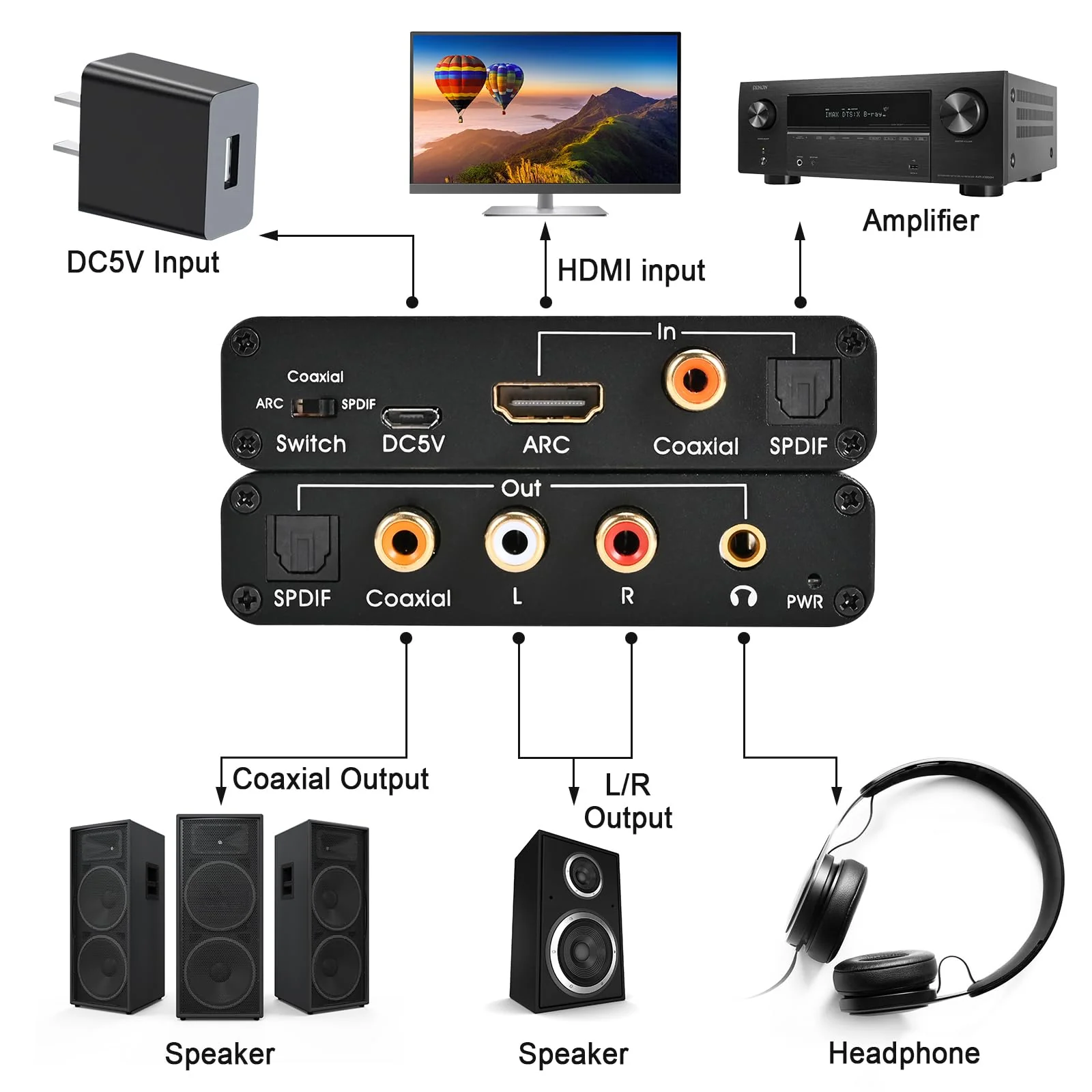 HDMI ARC Adapter ARC Audio Extractor ARC HDMI SPDIF/Optical Coaxial to Stereo Audio SPDIF Coaxial L/R 3.5mm Jack for TV 192KHz Digital to Analog Converter DAC Converter - Image 4