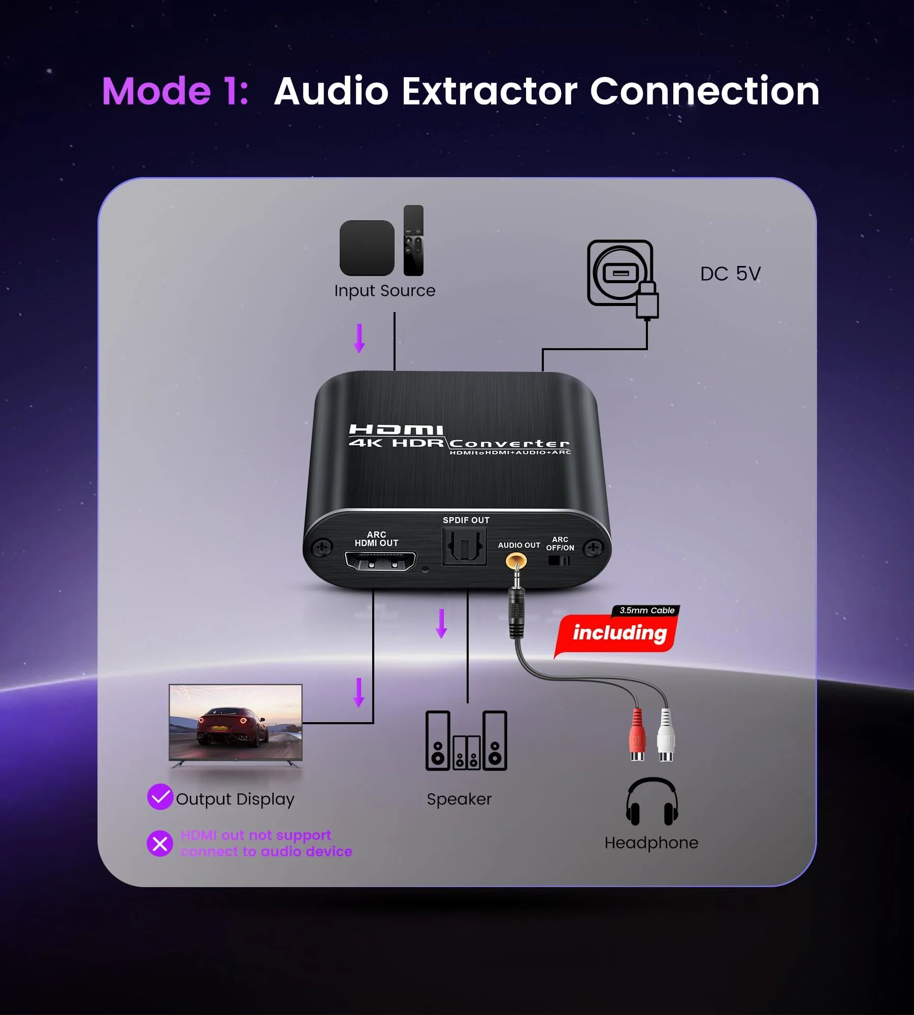 HDMI ARC Audio Extractor 4K@60Hz, HDMI to HDMI + Optical Toslink SPDIF + 3.5mm AUX Jack Stereo Audio Adapter, HDMI Audio Converter Splitter Inserter Embedder Support HDCP2.2 Digital PCM DTS 5.1 - Image 2