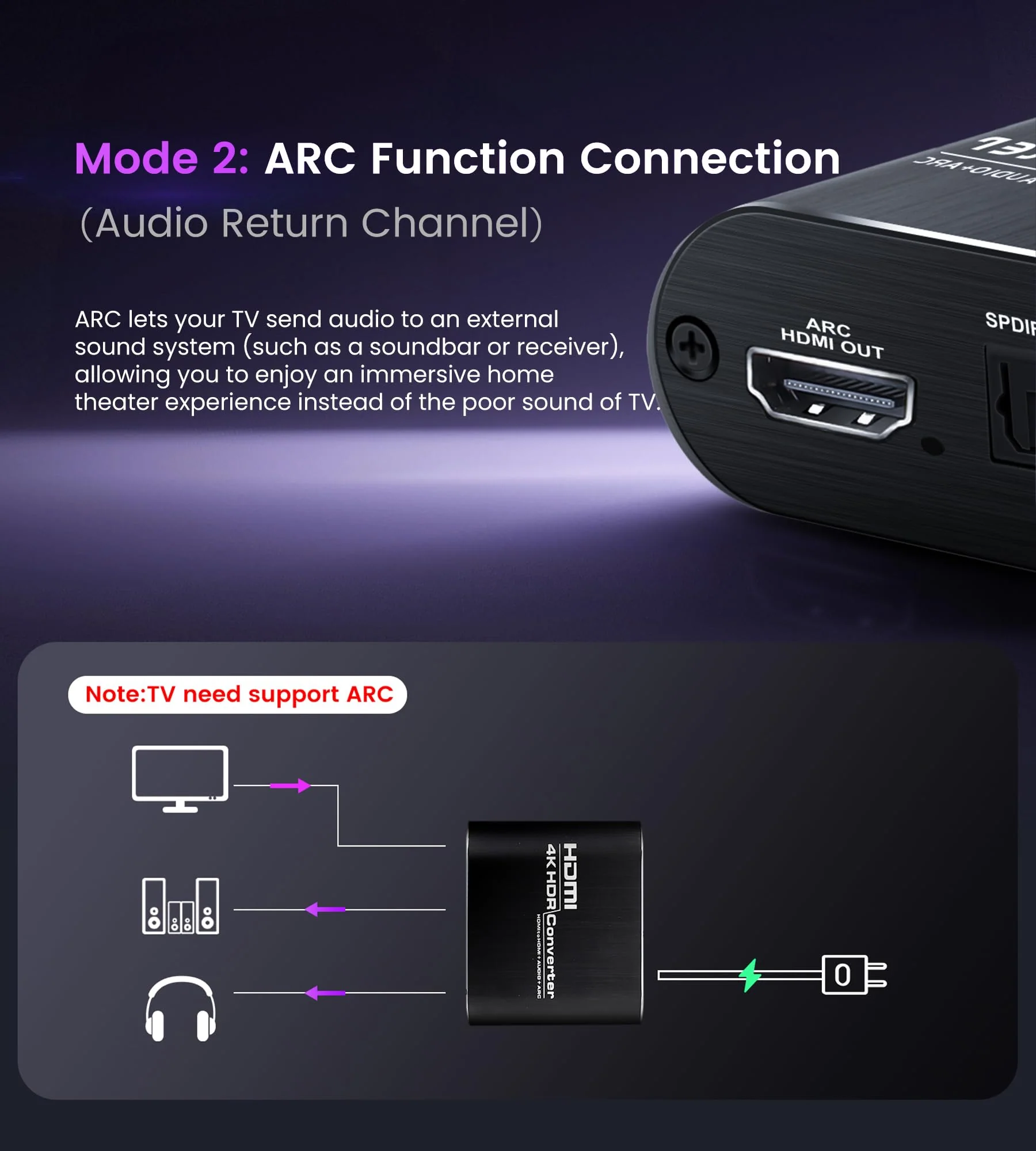 HDMI ARC Audio Extractor 4K@60Hz, HDMI to HDMI + Optical Toslink SPDIF + 3.5mm AUX Jack Stereo Audio Adapter, HDMI Audio Converter Splitter Inserter Embedder Support HDCP2.2 Digital PCM DTS 5.1 - Image 3