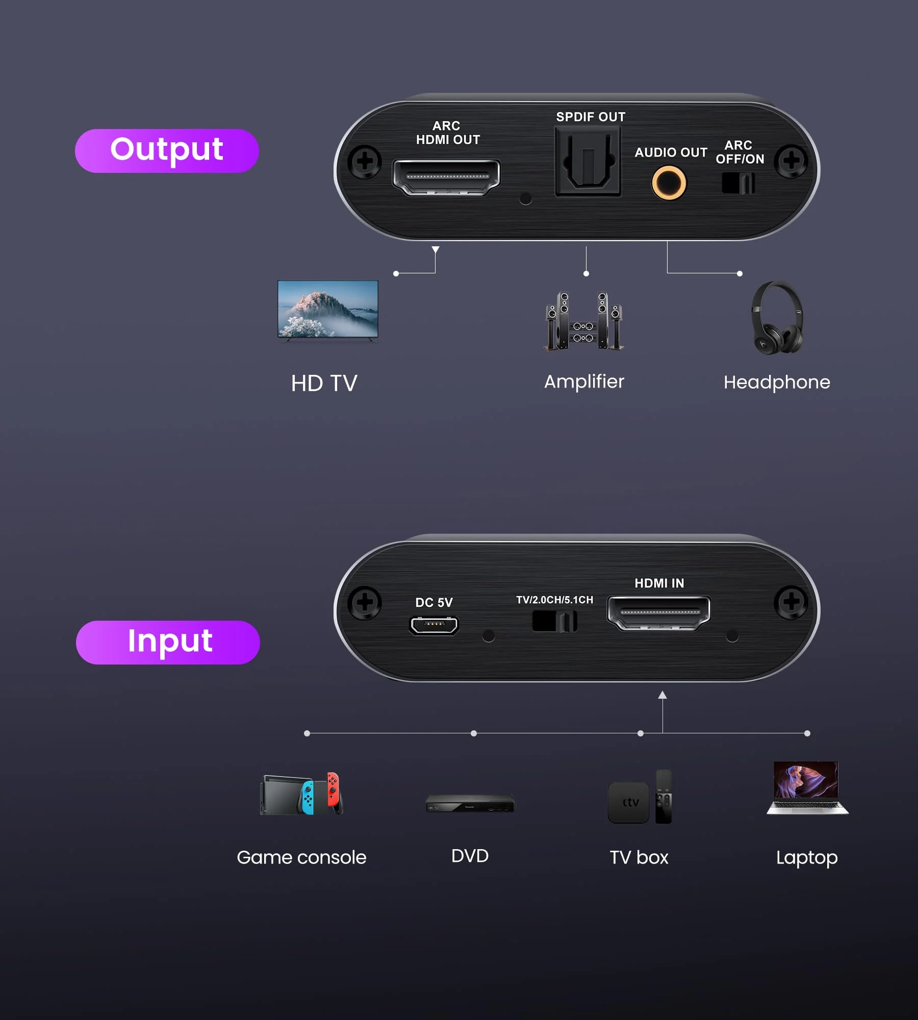 HDMI ARC Audio Extractor 4K@60Hz, HDMI to HDMI + Optical Toslink SPDIF + 3.5mm AUX Jack Stereo Audio Adapter, HDMI Audio Converter Splitter Inserter Embedder Support HDCP2.2 Digital PCM DTS 5.1 - Image 8