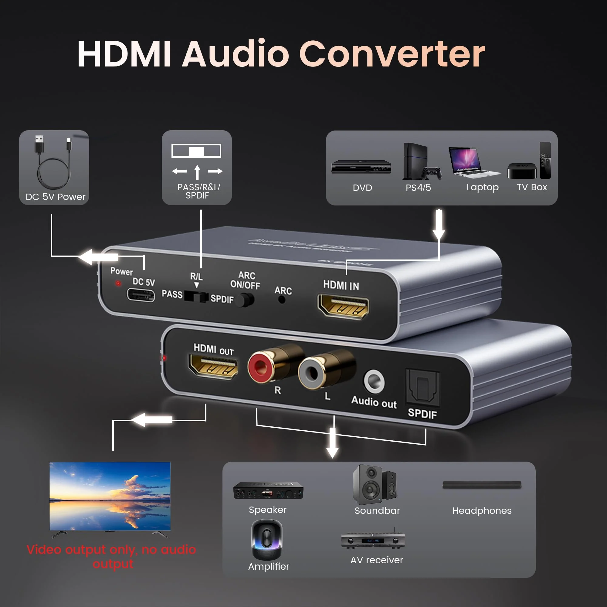 HDMI ARC Audio Extractor 4K60Hz, HDMI ARC Adapter to Optical/SPDIF RCA 3.5mm AUX Audio Adapter Converter Splitter Support LPCM 5.1/DTS/DSD for Laptop/TV Box/DVD/PS5/Soundbar/Speaker/Amplifier 4K@60Hz Grey - Image 5