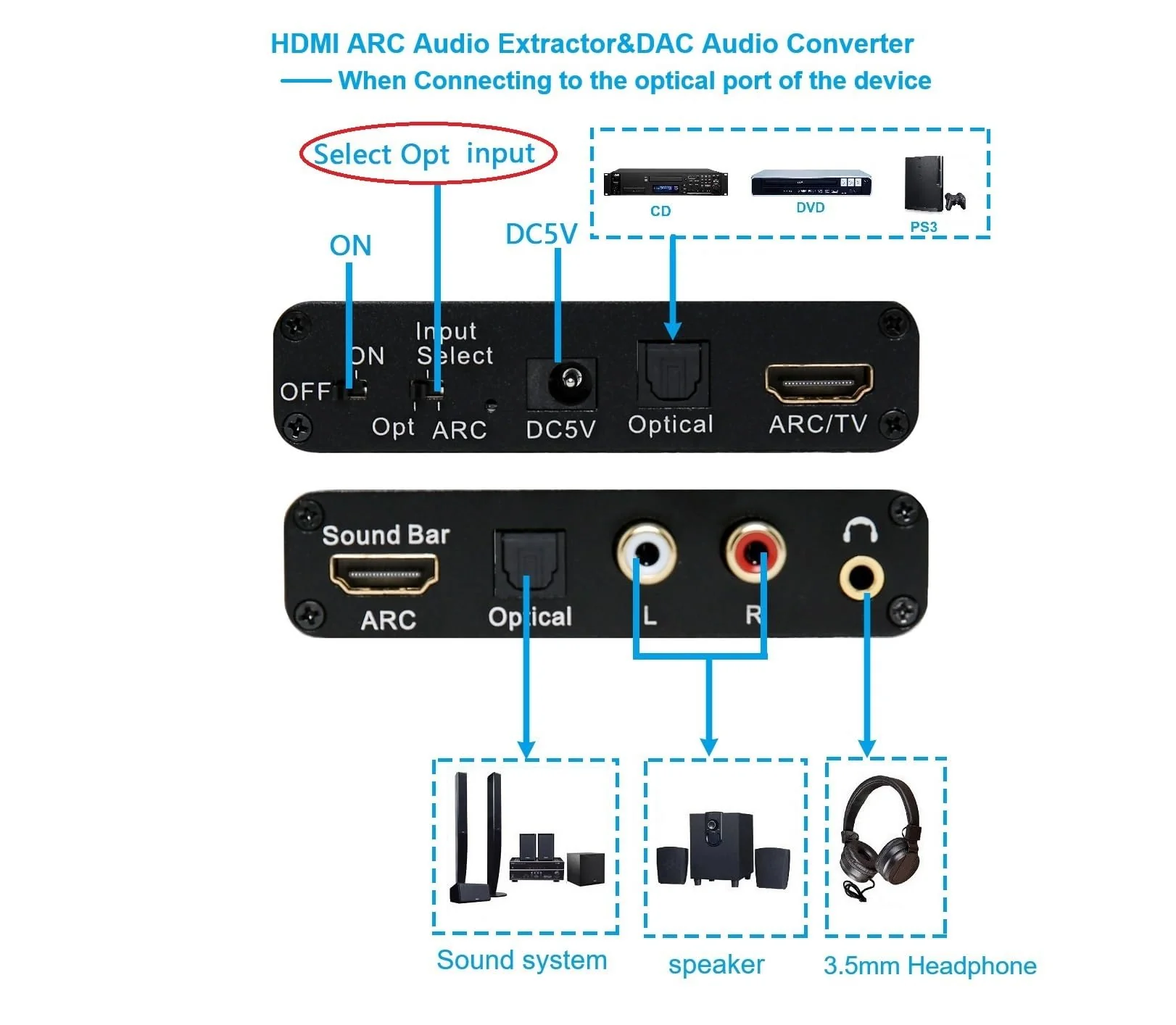 HDMI Arc Audio Extractor/Adapter 192KHz, Digital Optical to Analog Audio DAC Converter, HDMI ARC to RCA/Optical/3.5mm/Soundbar, Optical to RCA/3.5mm Jack - Image 6