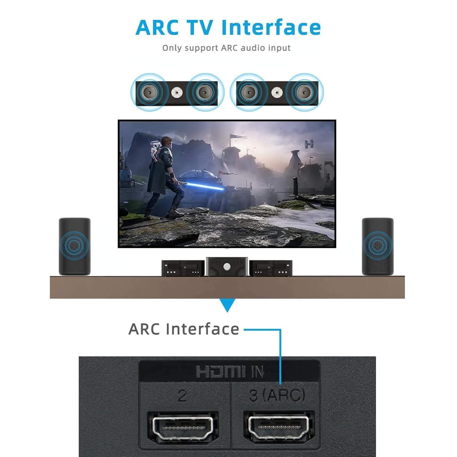 HDMI ARC Audio Extractor, AMANKA DAC Converter 192KHz Digital to Analog Audio Converter, Optical/SPDIF Coaxial HDMI ARC to Optical/SPDIF Coaxial Stereo L/R 3.5mm Jack for TV ARC-DA - Image 2