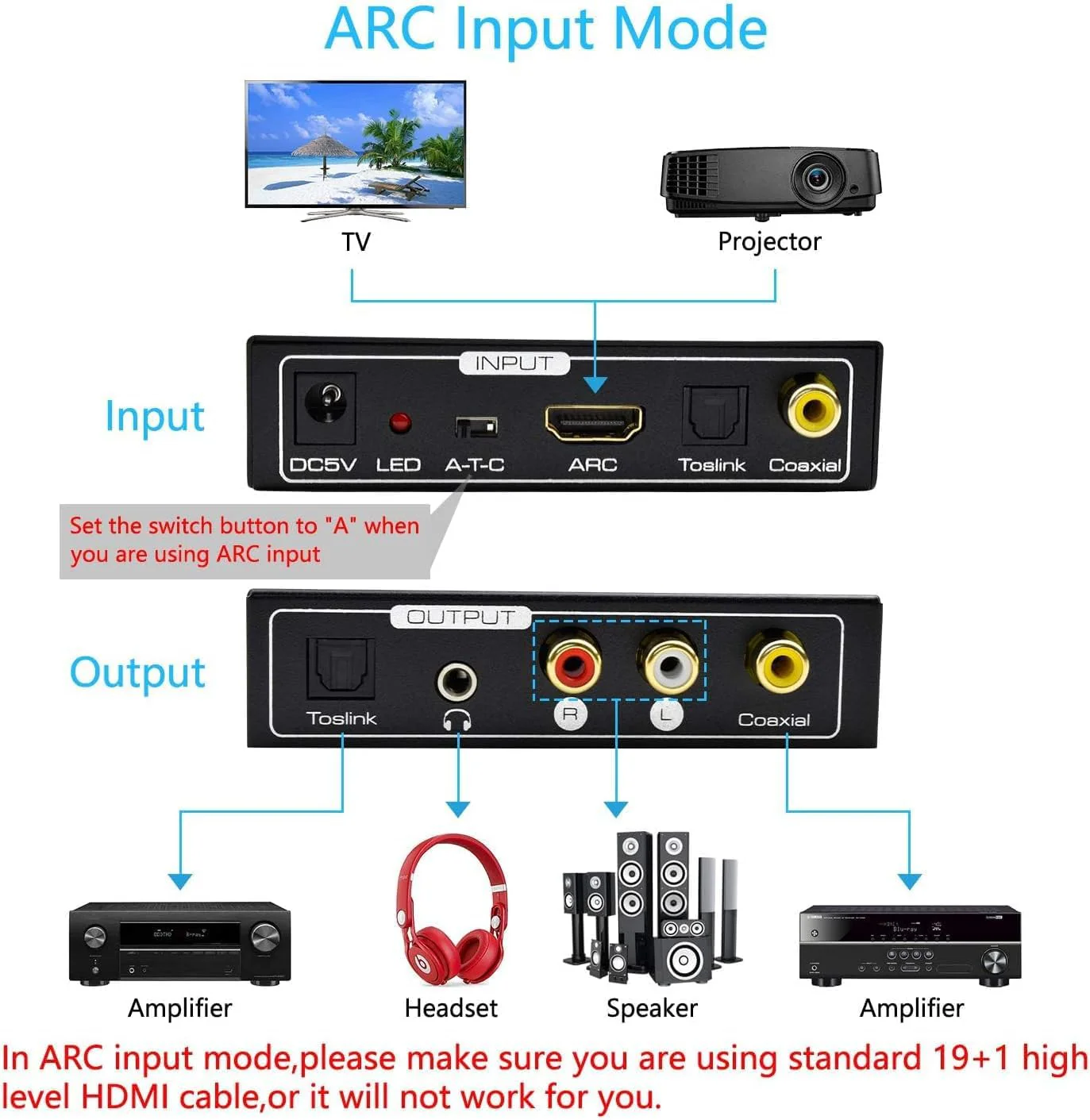 HDMI ARC Audio Extractor, AMANKA Digital HDMI ARC zu SPDIF Koaxial Optical Cinch L/R Stereo Ausgang 3,5mm 192KHz DAC Converter Optical Digital HDMI Audio auf Analog für TV DVD PS4 Blu-ray USW ARC-T1 - Image 4