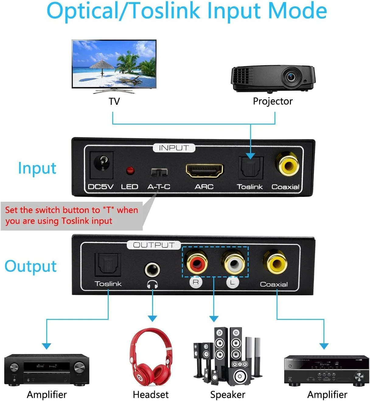 HDMI ARC Audio Extractor, AMANKA Digital HDMI ARC zu SPDIF Koaxial Optical Cinch L/R Stereo Ausgang 3,5mm 192KHz DAC Converter Optical Digital HDMI Audio auf Analog für TV DVD PS4 Blu-ray USW ARC-T1 - Image 5