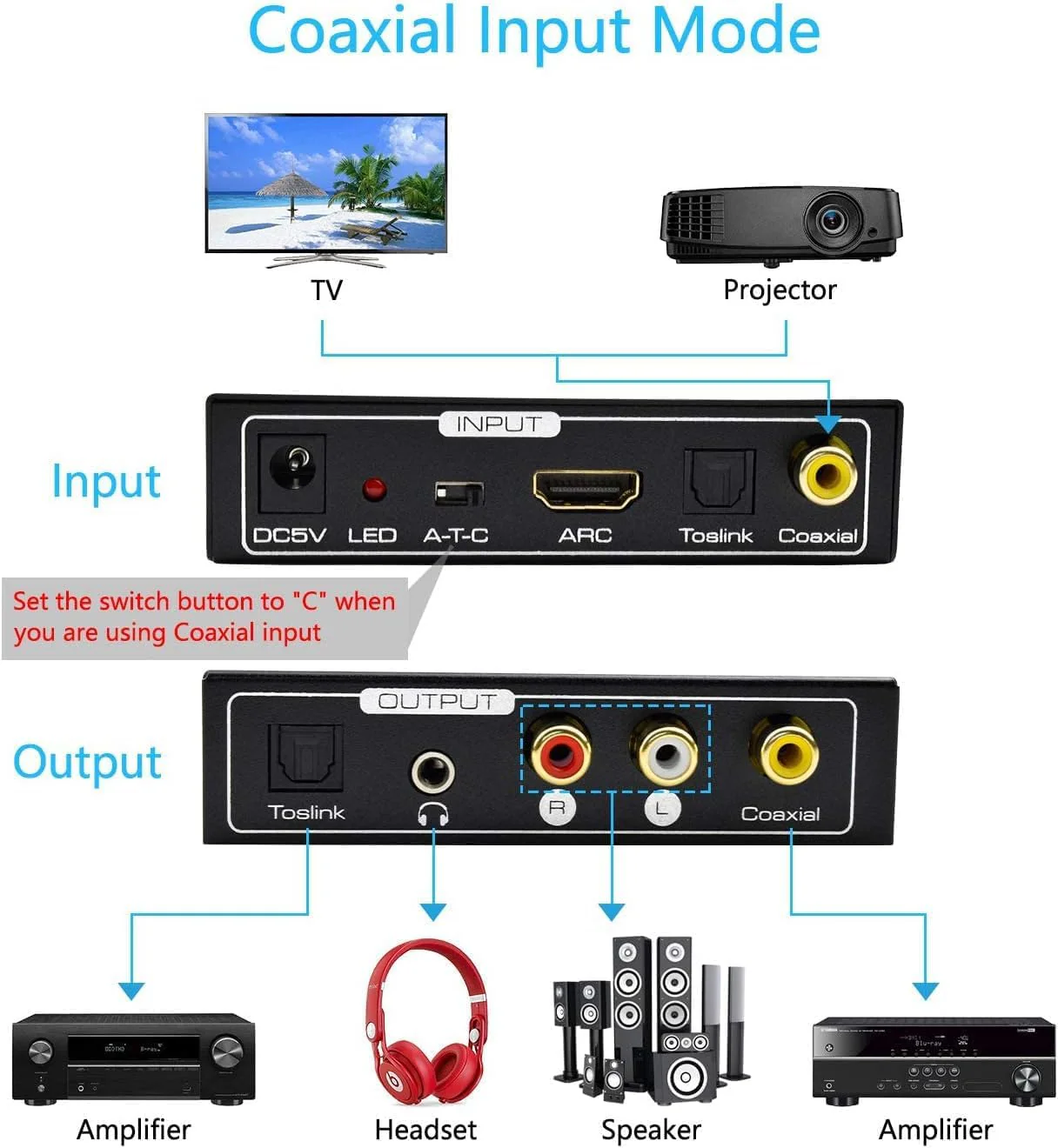 HDMI ARC Audio Extractor, AMANKA Digital HDMI ARC zu SPDIF Koaxial Optical Cinch L/R Stereo Ausgang 3,5mm 192KHz DAC Converter Optical Digital HDMI Audio auf Analog für TV DVD PS4 Blu-ray USW ARC-T1 - Image 6