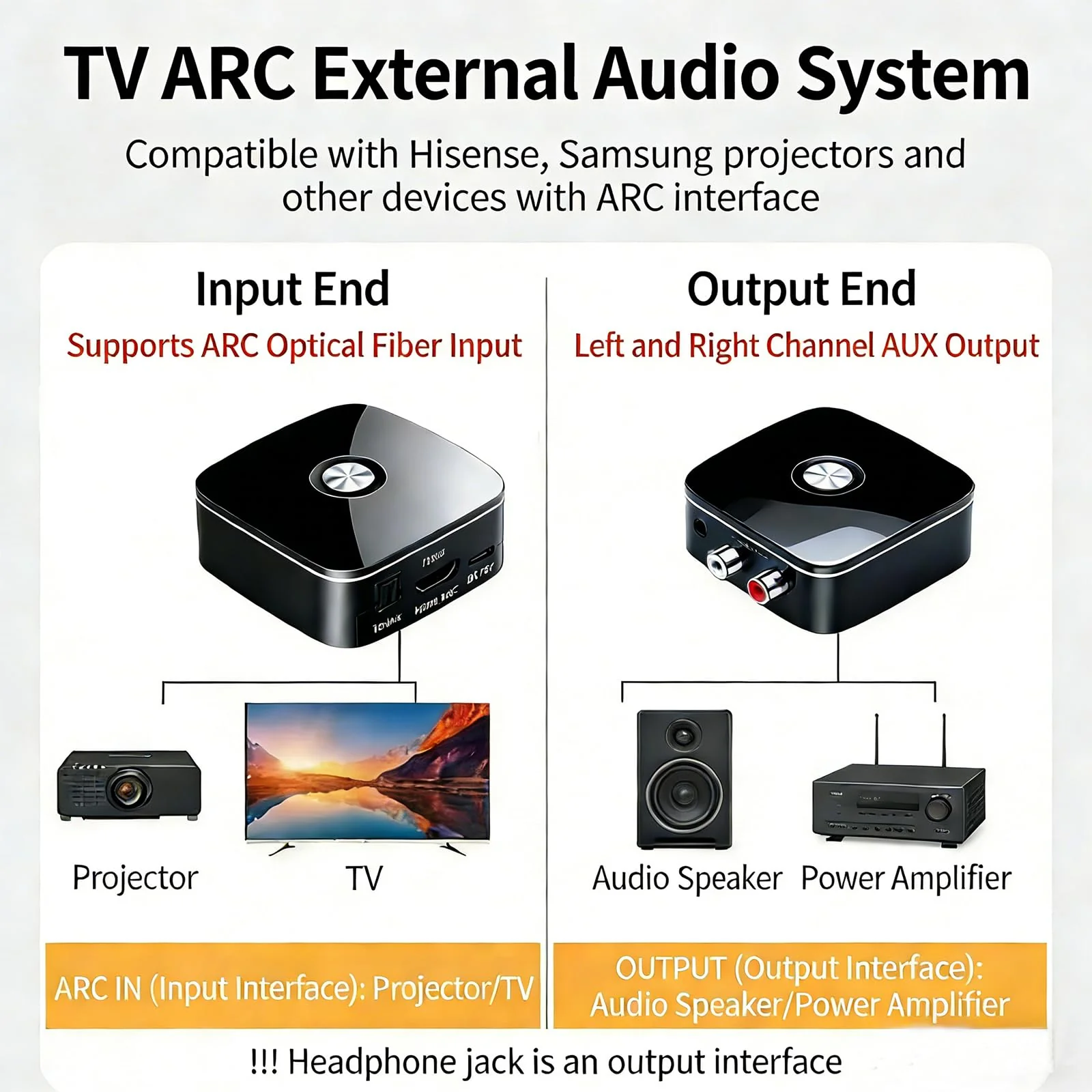 HDMI ARC Audio Extractor Converter,with Bluetooth 5.3 Audio Receiver Digital to Analog Audio Converter, SPDIF/HDMI ARC RCA Adapter with Button Control for Stereo L/R 3.5mm Jack for TV - Image 4