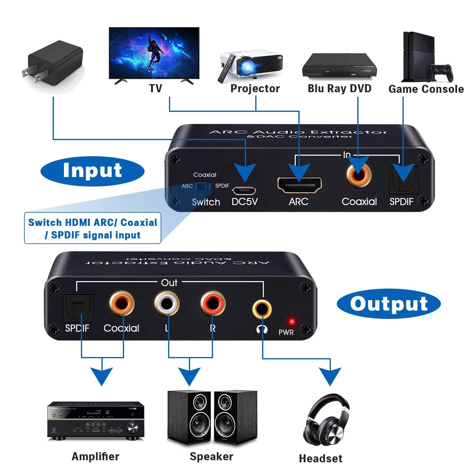 HDMI ARC Audio Extractor, Tendak 192KHz ARC Audio Extractor DAC Converter, Digital to Analog Audio Converter, Optical/SPDIF Coaxial HDMI ARC to Optical/SPDIF Coaxial Stereo L/R 3.5mm Jack for TV - Image 5