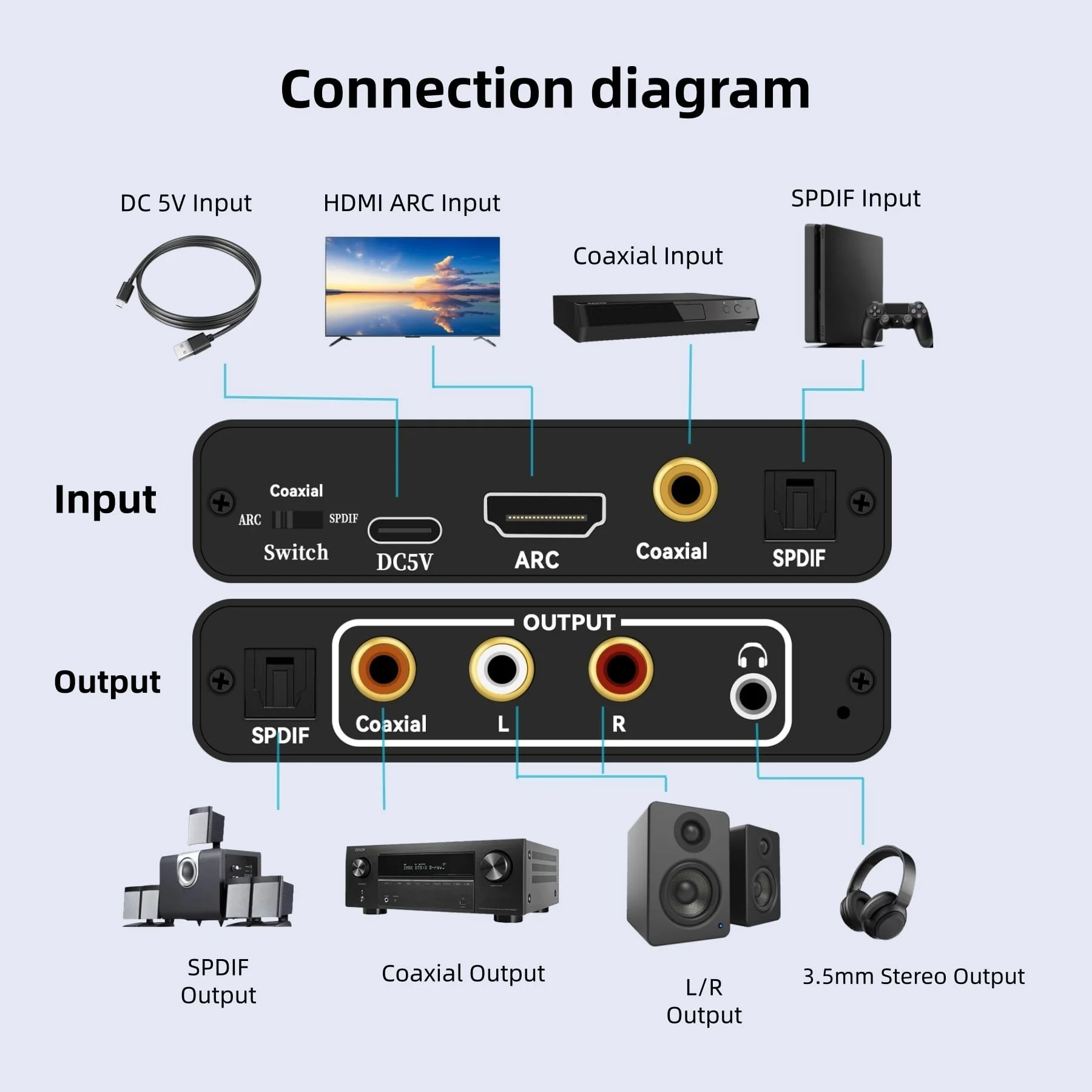 HDMI ARC Audio Extractor, XinYaa 192KHz ARC Audio Extractor DAC Converter, Digital to Analog Audio Converter, Optical/SPDIF Coaxial HDMI ARC to Optical/SPDIF Coaxial Stereo L/R 3.5mm Jack for TV ARC-02 1 - Image 6