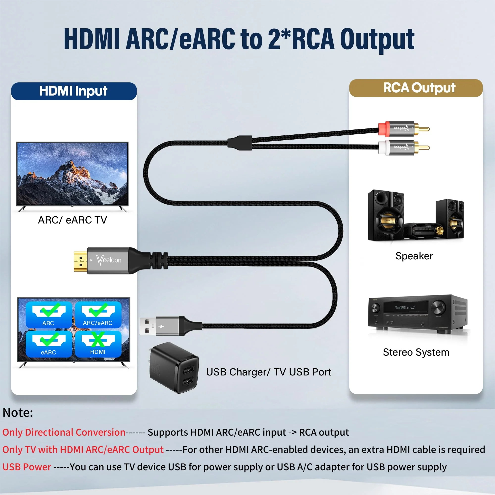 HDMI ARC to 2 RCA Audio Extractor Converter Cable 8 FT for TV to Soundbar,USB Powered ARC/eARC to Dual L/R Stereo RCA Male Adapter Splitter,192KHz PCM for Sound System Speaker Amplifier,Plug & Play 8FT - Image 2