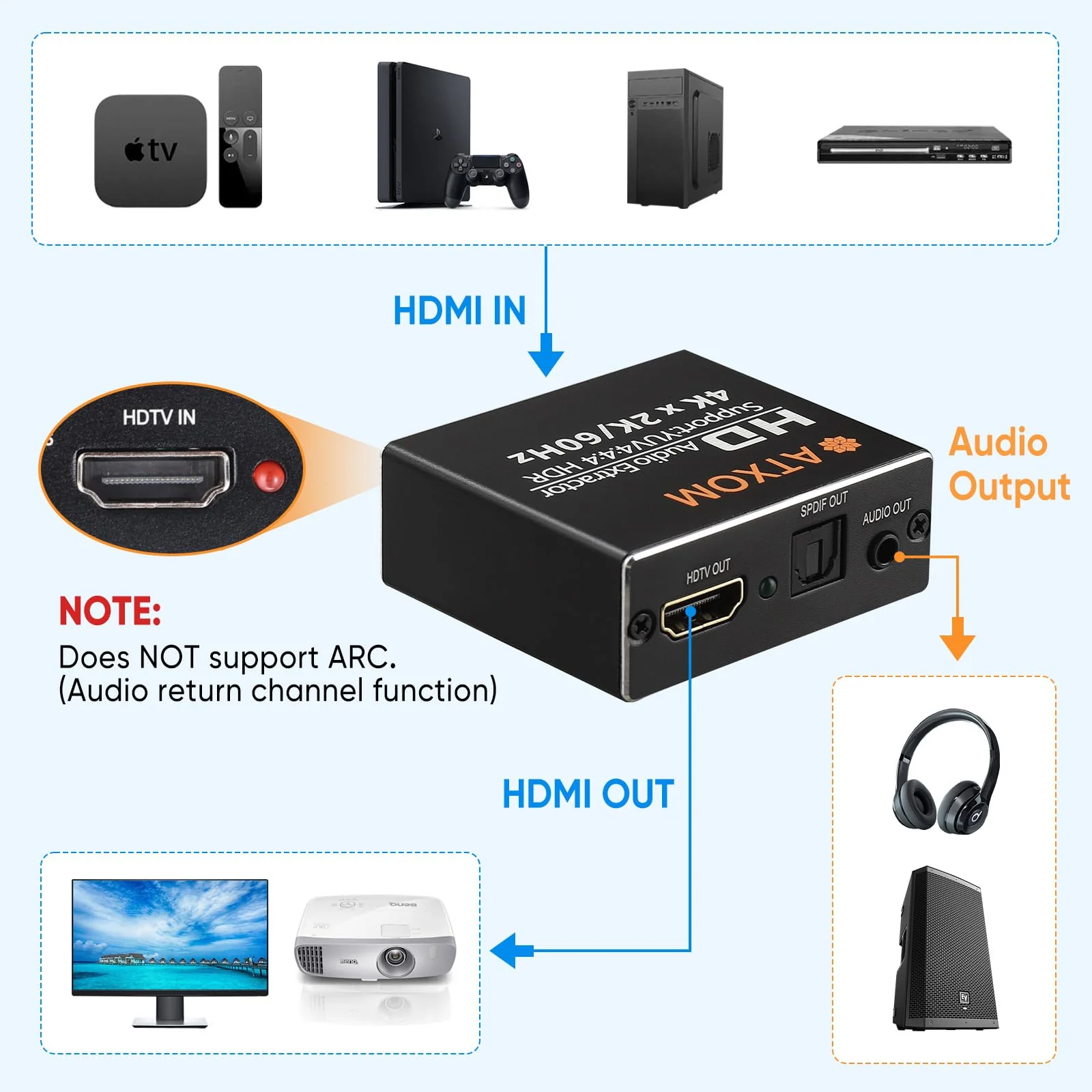 HDMI Audio Extractor 4K 60Hz HDMI to Optical SPDIF + 3.5mm AUX RCA Stereo Audio Splitter Converter Supports HDR10, HDMI 2.0, HDCP, 1080P, Digital DTS, 5.1 Sound Channels, PCM, EDID - Image 2