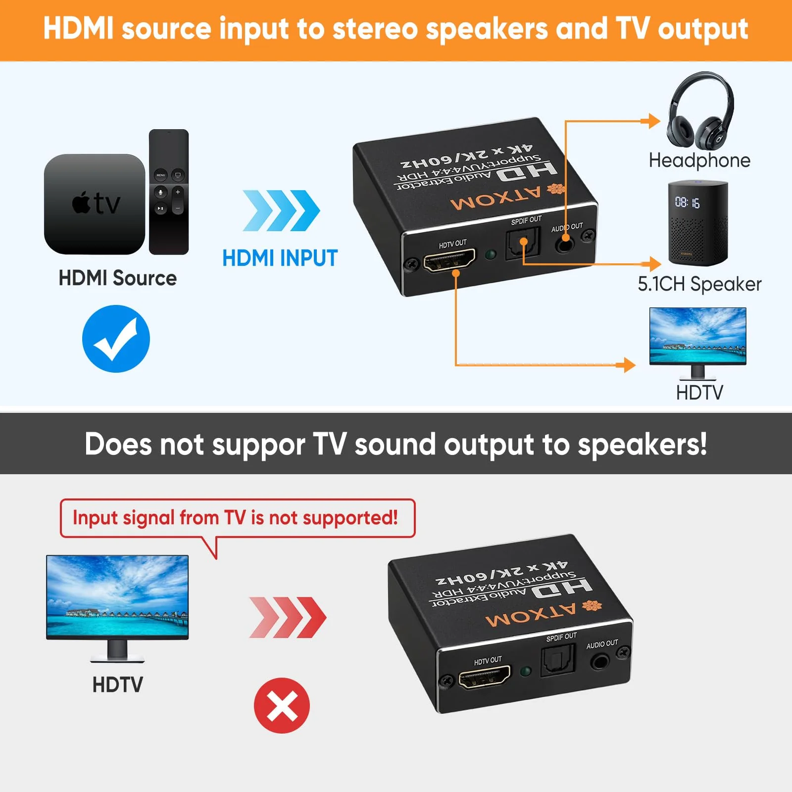 HDMI Audio Extractor 4K 60Hz HDMI to Optical SPDIF + 3.5mm AUX RCA Stereo Audio Splitter Converter Supports HDR10, HDMI 2.0, HDCP, 1080P, Digital DTS, 5.1 Sound Channels, PCM, EDID - Image 3