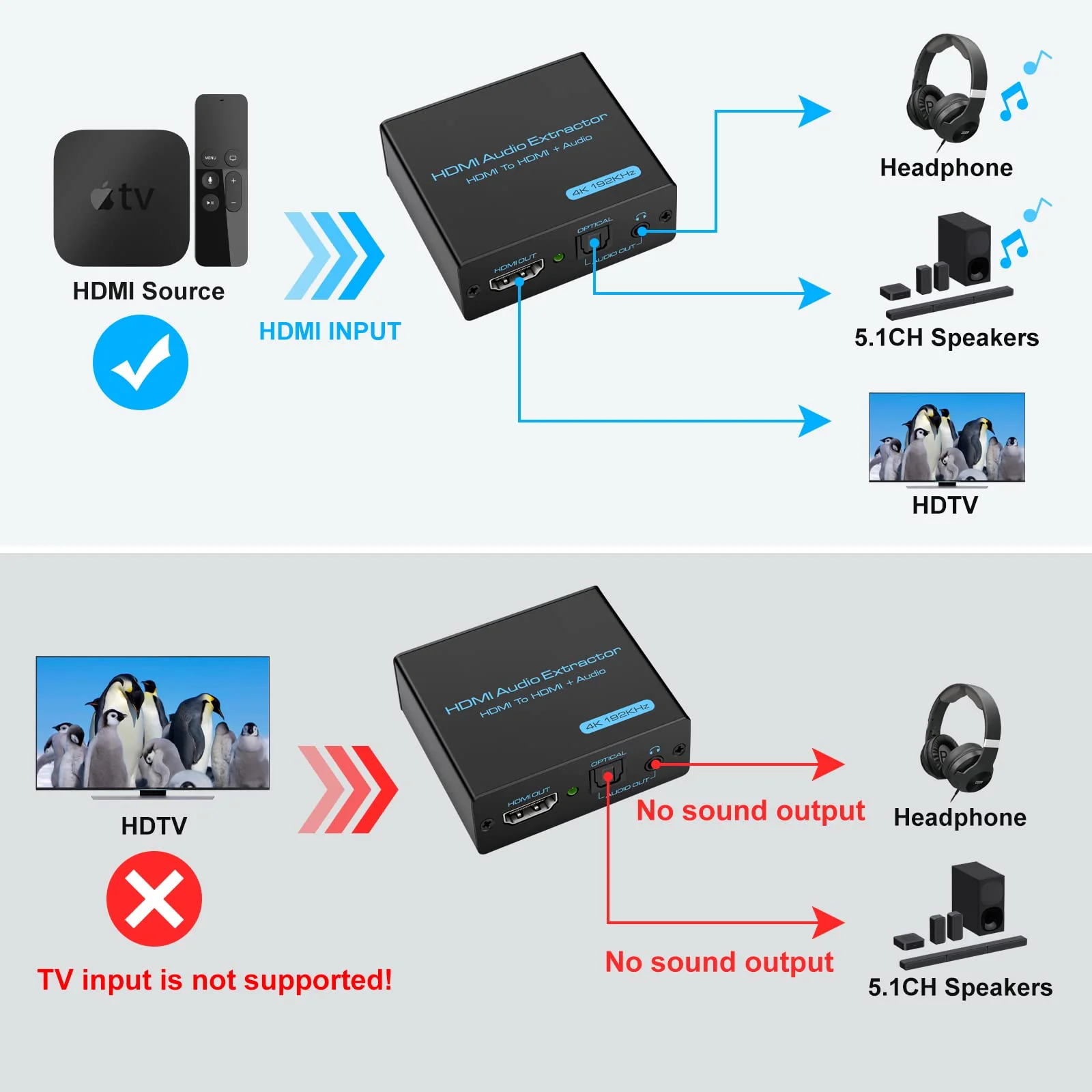 HDMI Audio Extractor 4K HDMI to Optical 3.5mm AUX Audio Adapter Splitter Converter Supports HDCP Dolby Digital DTS 5.1 PCM - Image 3
