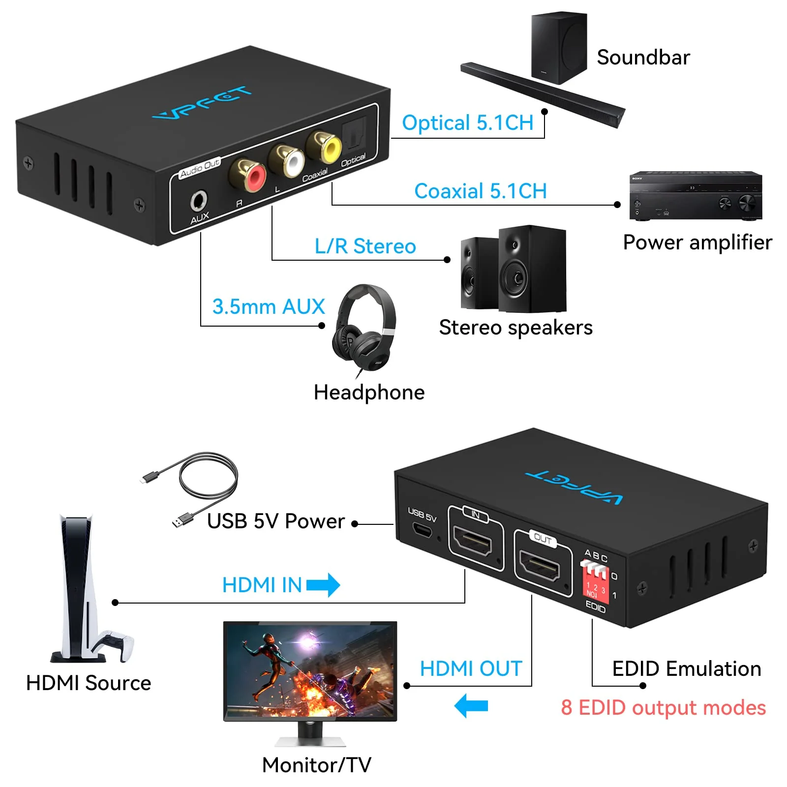 HDMI Audio Extractor 4K Splitter to Optical 3.5mm AUX L/R Coaxial Audio Adapter Converter 8 EDID Settings Supports HDCP 1080p 3D Digital DTS 5.1 PCM for PS4 PS5 Xbox Fire Stick Pass Through CEC HDMI to Optical+Coaxial 4k30 - Image 2
