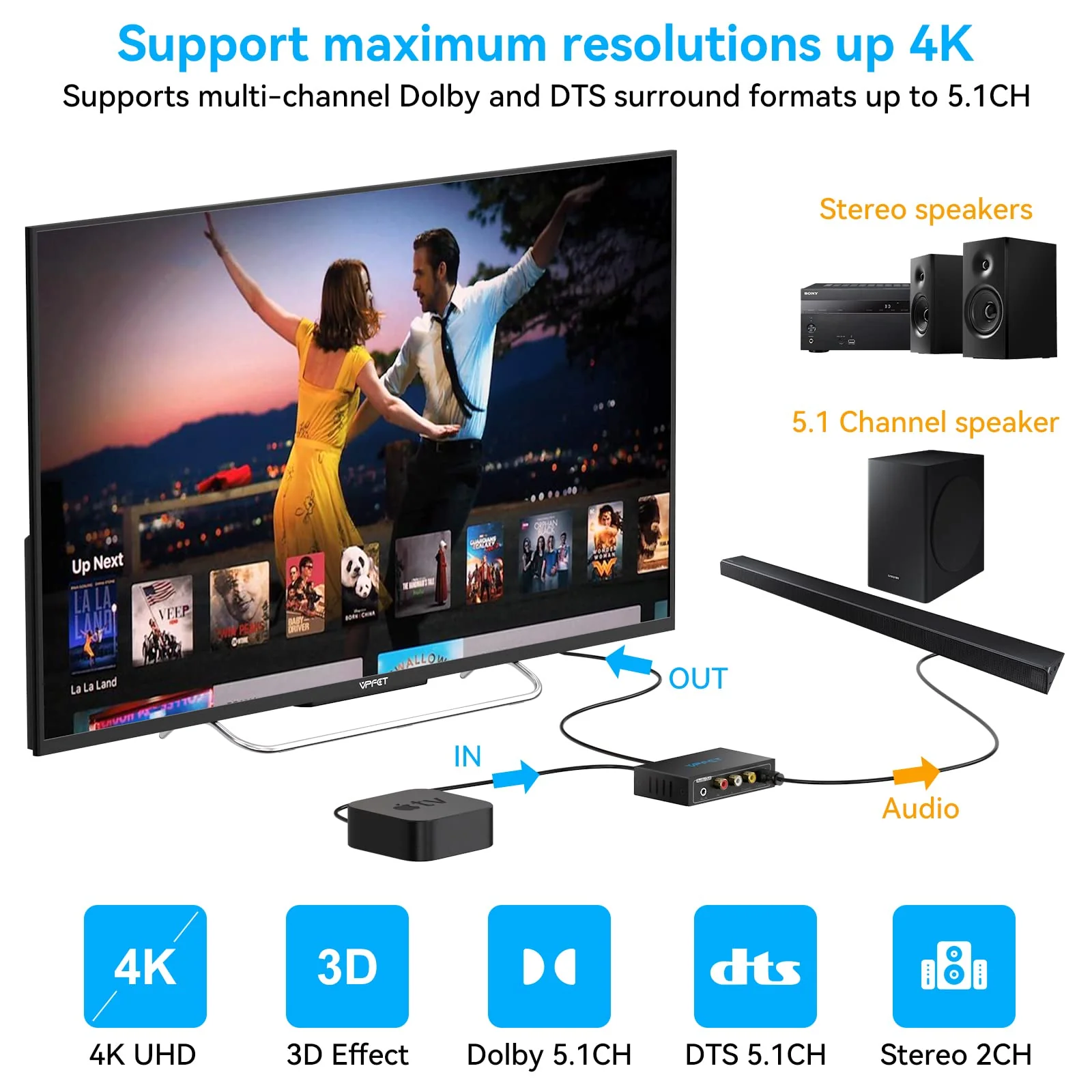 HDMI Audio Extractor 4K Splitter to Optical 3.5mm AUX L/R Coaxial Audio Adapter Converter 8 EDID Settings Supports HDCP 1080p 3D Digital DTS 5.1 PCM for PS4 PS5 Xbox Fire Stick Pass Through CEC HDMI to Optical+Coaxial 4k30 - Image 3