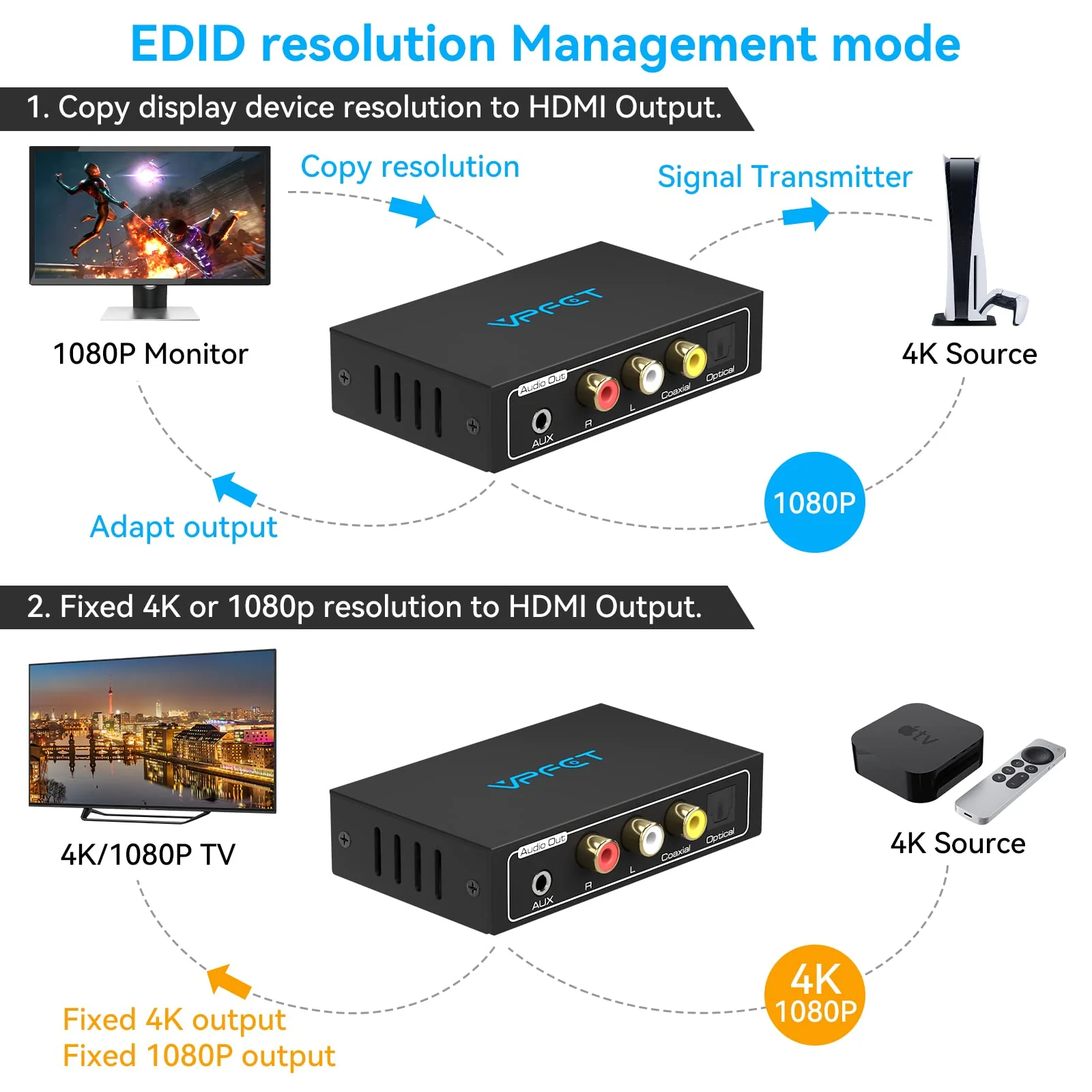 HDMI Audio Extractor 4K Splitter to Optical 3.5mm AUX L/R Coaxial Audio Adapter Converter 8 EDID Settings Supports HDCP 1080p 3D Digital DTS 5.1 PCM for PS4 PS5 Xbox Fire Stick Pass Through CEC HDMI to Optical+Coaxial 4k30 - Image 5
