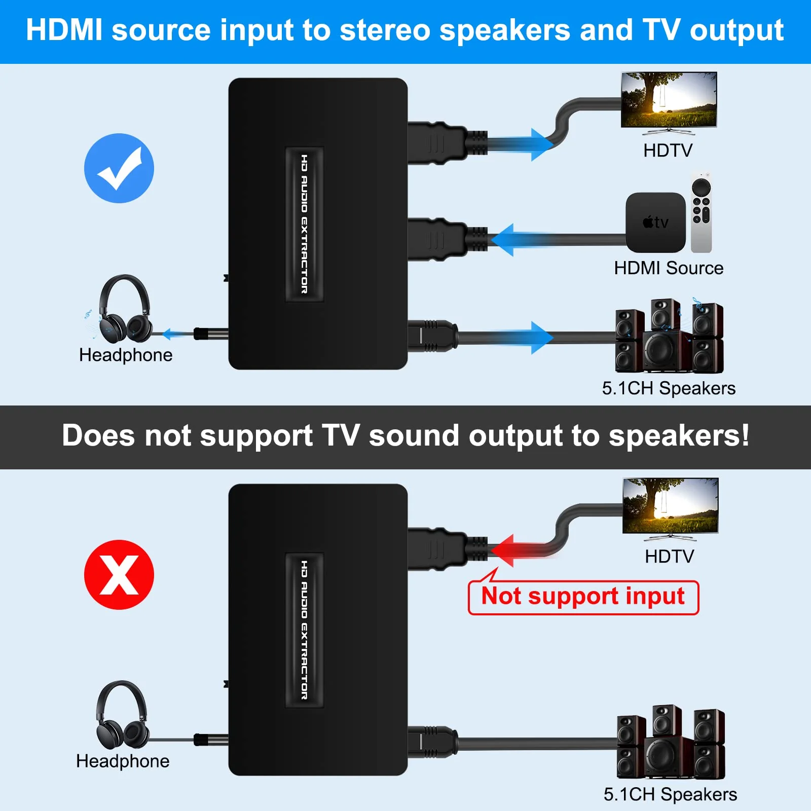 HDMI Audio Extractor Splitter hdmi to hdmi 3.5mm Audio Adapter Converter with Spdif Output Support 1080P 3D Compatable for PS4 Fire Stick Blu-Ray Player etc. - Image 3