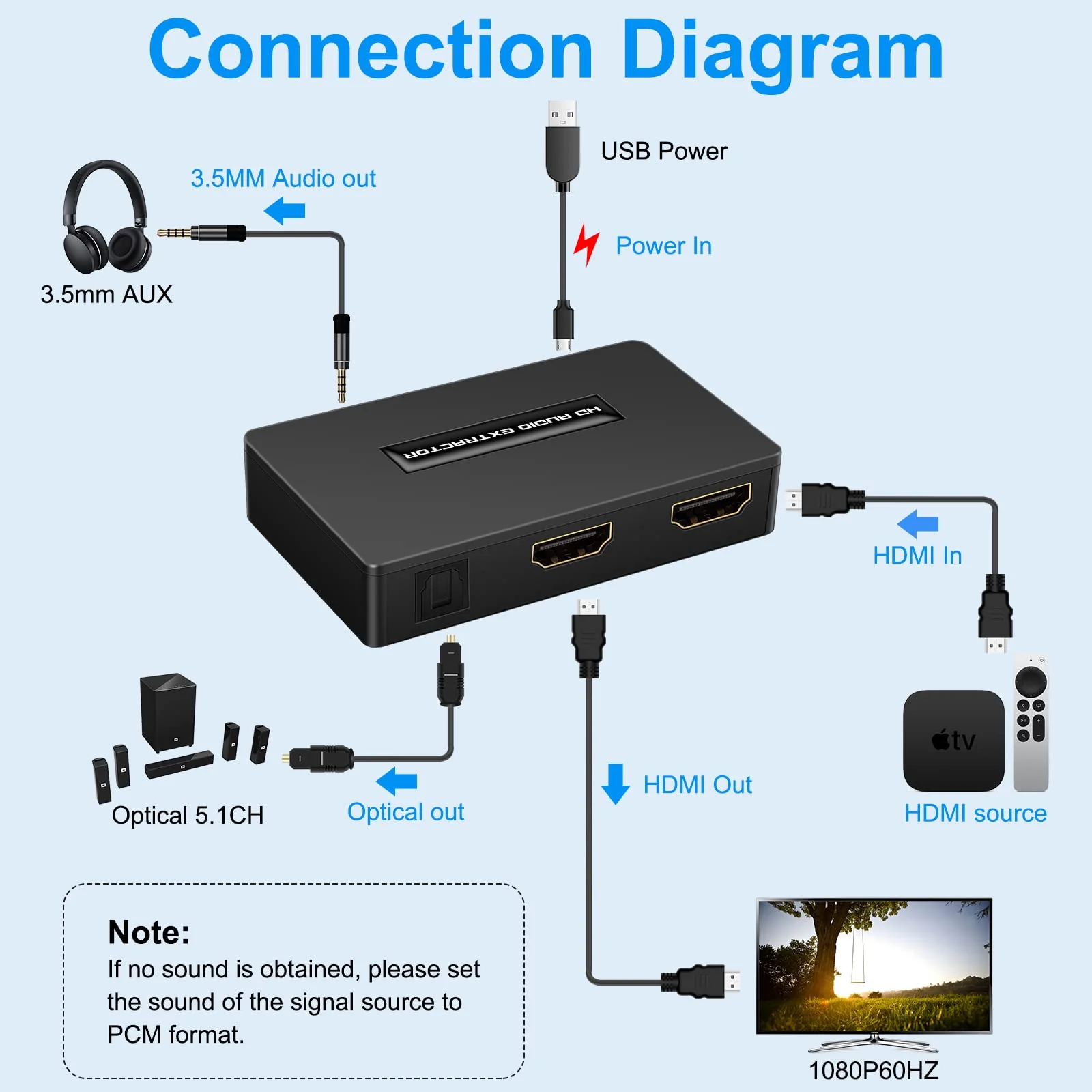 HDMI Audio Extractor Splitter hdmi to hdmi 3.5mm Audio Adapter Converter with Spdif Output Support 1080P 3D Compatable for PS4 Fire Stick Blu-Ray Player etc. - Image 6