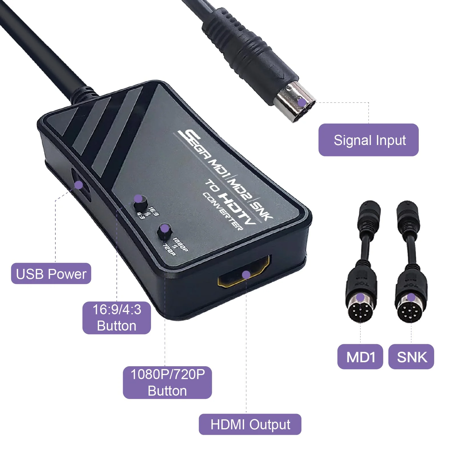 HDMI Cable for Sega Genesis MD1/MD2,SNK Consoles, Supports 1080P/720P Switching and Aspect Ratio Switching 16:9/4:3. - Image 3