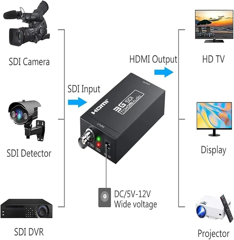 HDMI Converter Adapter - Mini 3G SDI to HDMI for SD/HD/3G-SDI Signals - Image 2