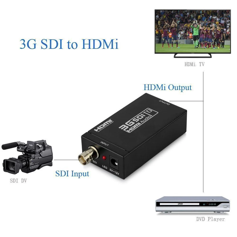 HDMI Converter Adapter - Mini 3G SDI to HDMI for SD/HD/3G-SDI Signals - Image 3