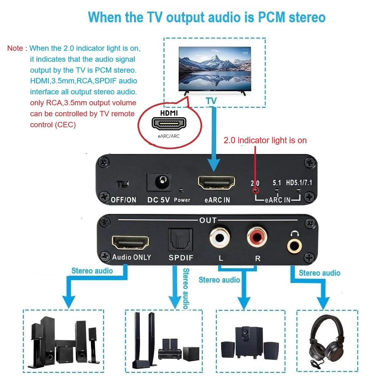 HDMI Earc/Arc Audio Extractor/Adapter, HDMI Earc/Arc to HDMI, RCA R/L, Optical, 3.5mm Audio Converter - Image 4