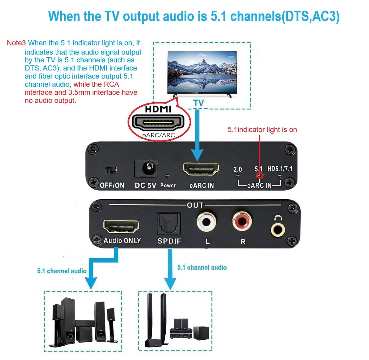 HDMI Earc/Arc Audio Extractor/Adapter, HDMI Earc/Arc to HDMI, RCA R/L, Optical, 3.5mm Audio Converter - Image 5