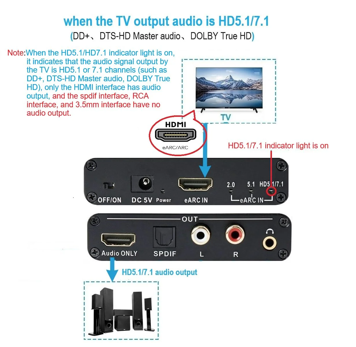 HDMI Earc/Arc Audio Extractor/Adapter, HDMI Earc/Arc to HDMI, RCA R/L, Optical, 3.5mm Audio Converter - Image 6