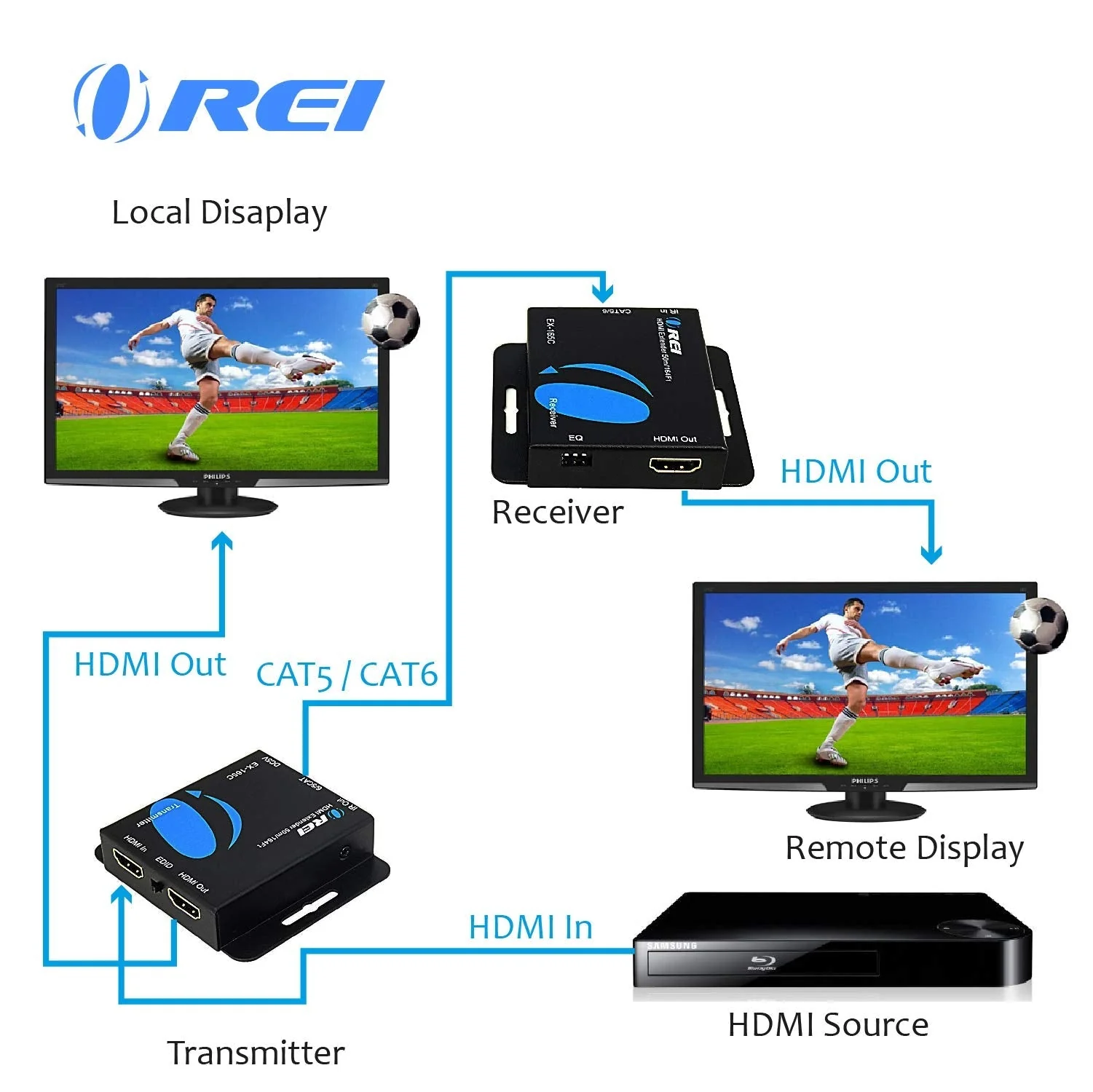 HDMI Extender Over CAT5/CAT6 by OREI with IR Upto 164 Feet - Loop Out - 1080P Full HD Signal Distribution (EX-170C) - Image 3